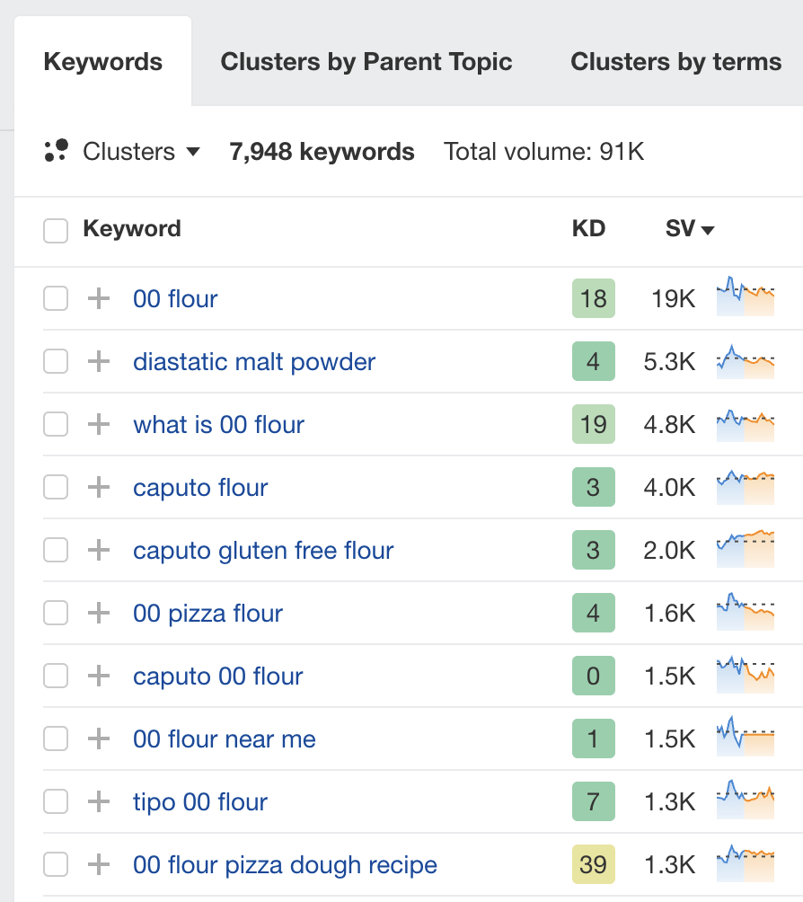 matching-terms-report-in-keywords-explorer-1 SEO Automation Tools: My 10 Favorites to Boost Productivity