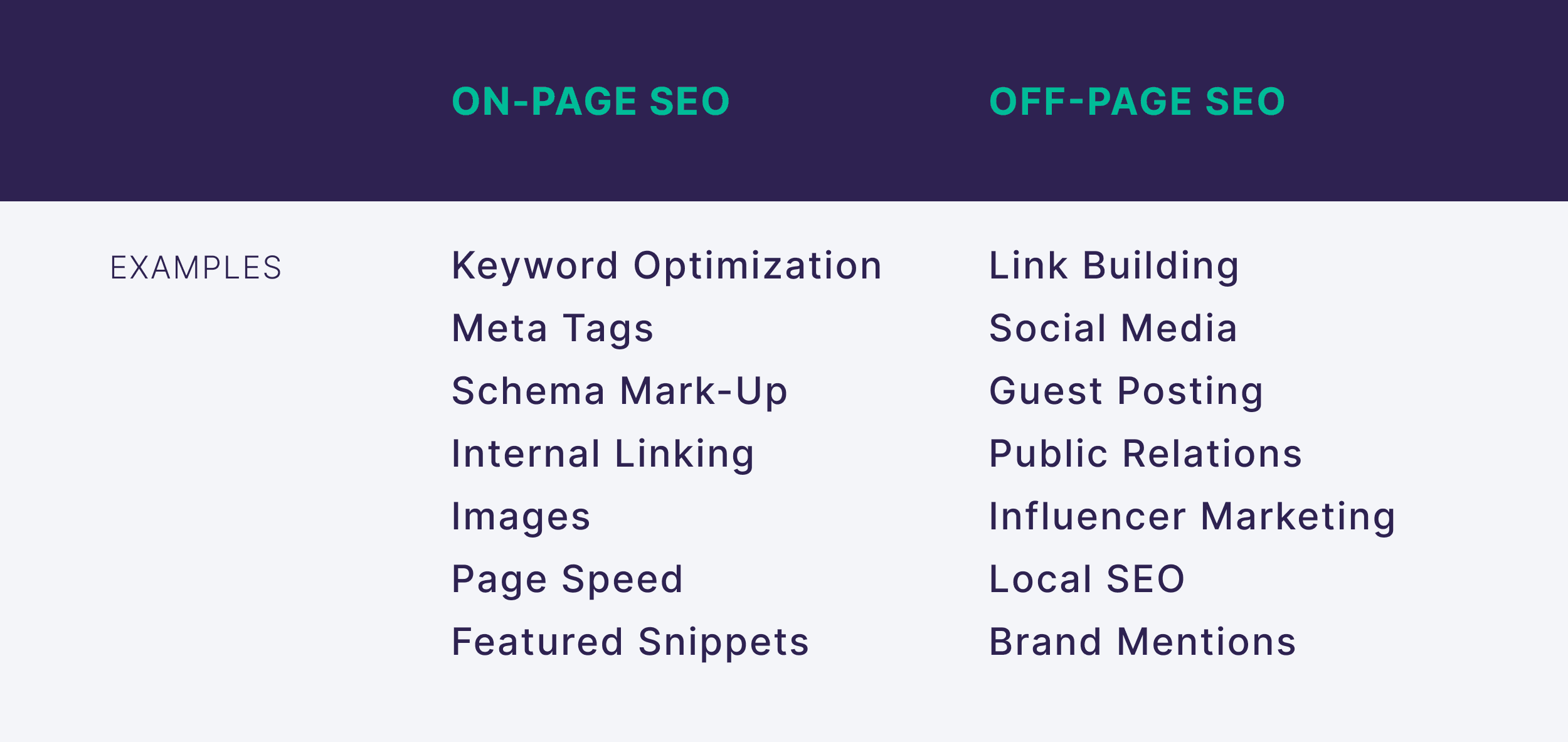 on-page-vs-off-page-seo 35 SEO Interview Questions (Top Answers from the Experts)