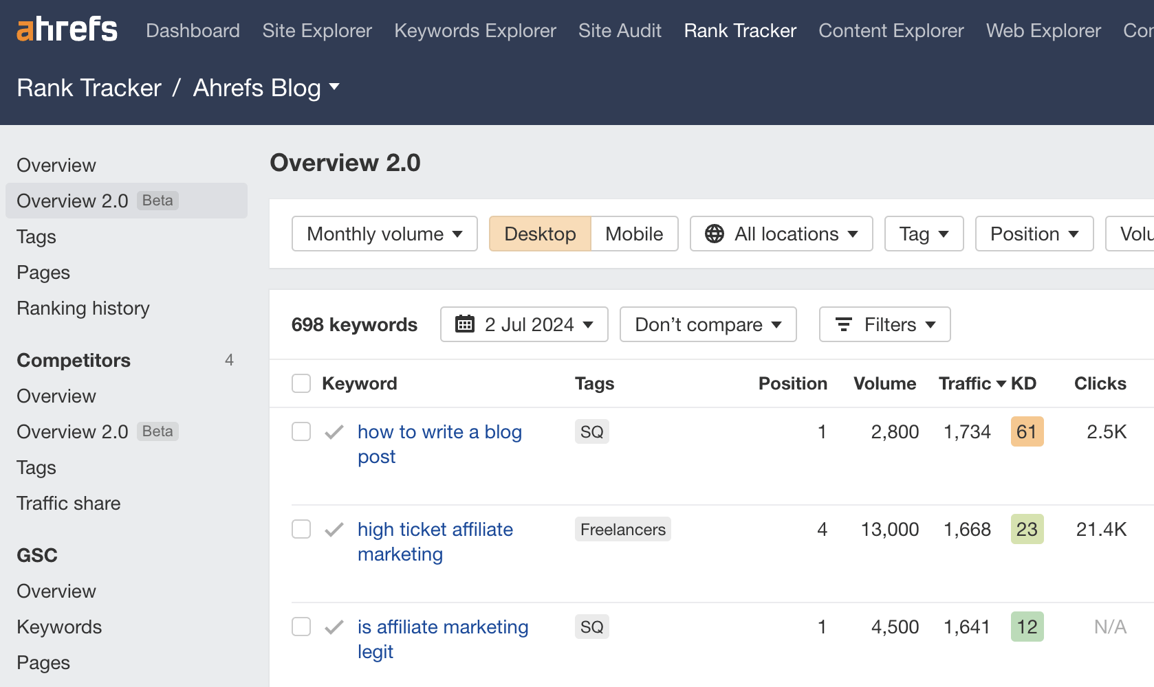 our-blog-project-in-ahrefs-rank-tracker SEO Automation Tools: My 10 Favorites to Boost Productivity