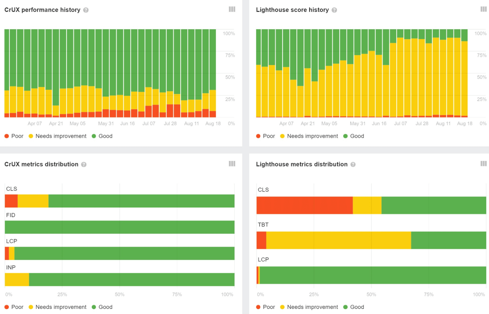 page-speed-issues-in-site-audit-with-crux-and-ligh Unlocking Growth Through Enterprise SaaS SEO