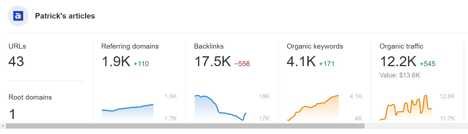 portfolio-of-pages-by-an-author-in-ahrefs Unlocking Growth Through Enterprise SaaS SEO