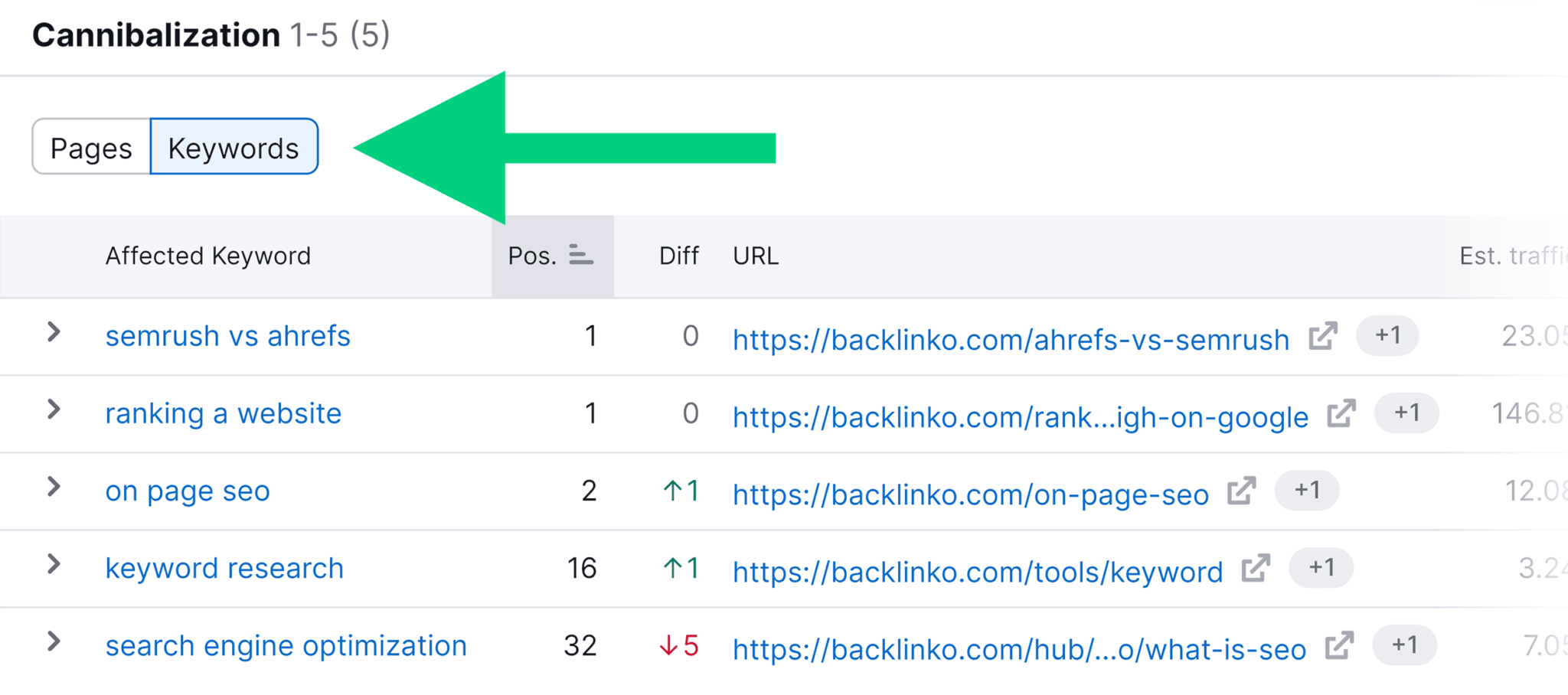 position-tracking-cannibalization-keywords-1 5 Best Rank Tracking Tools for SEO Monitoring