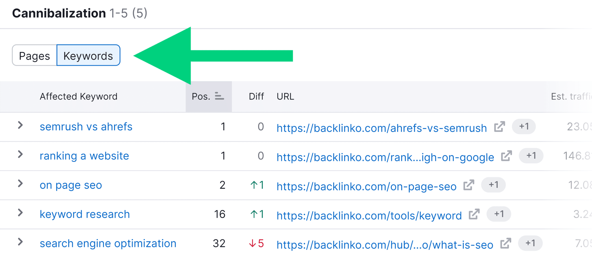 position-tracking-cannibalization-keywords Keyword Cannibalization: An A-to-Z Guide to Fixing and Avoiding It