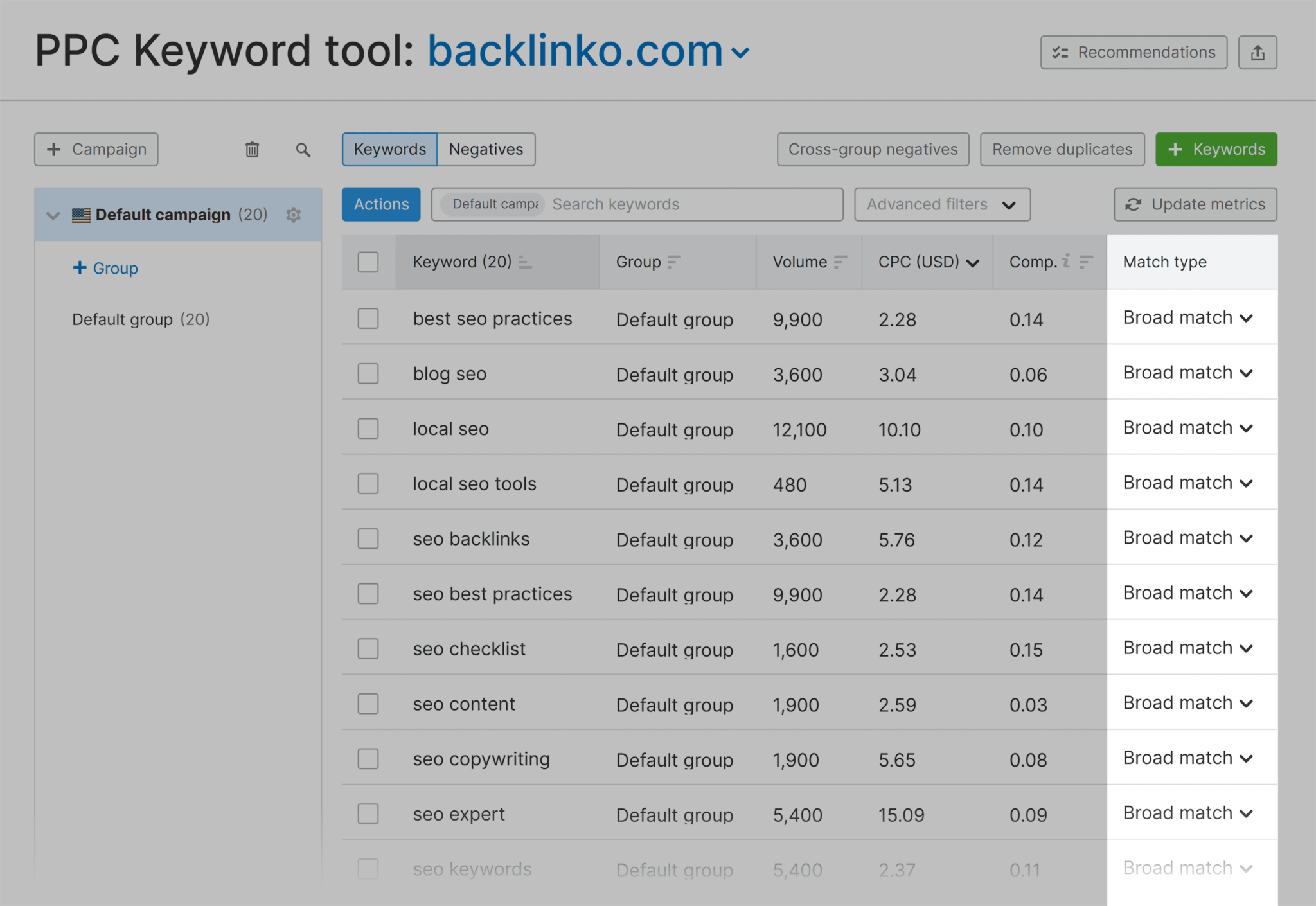 ppc-keyword-tool-backlinko-match-type How to Use Keyword Match Types in Google Ads