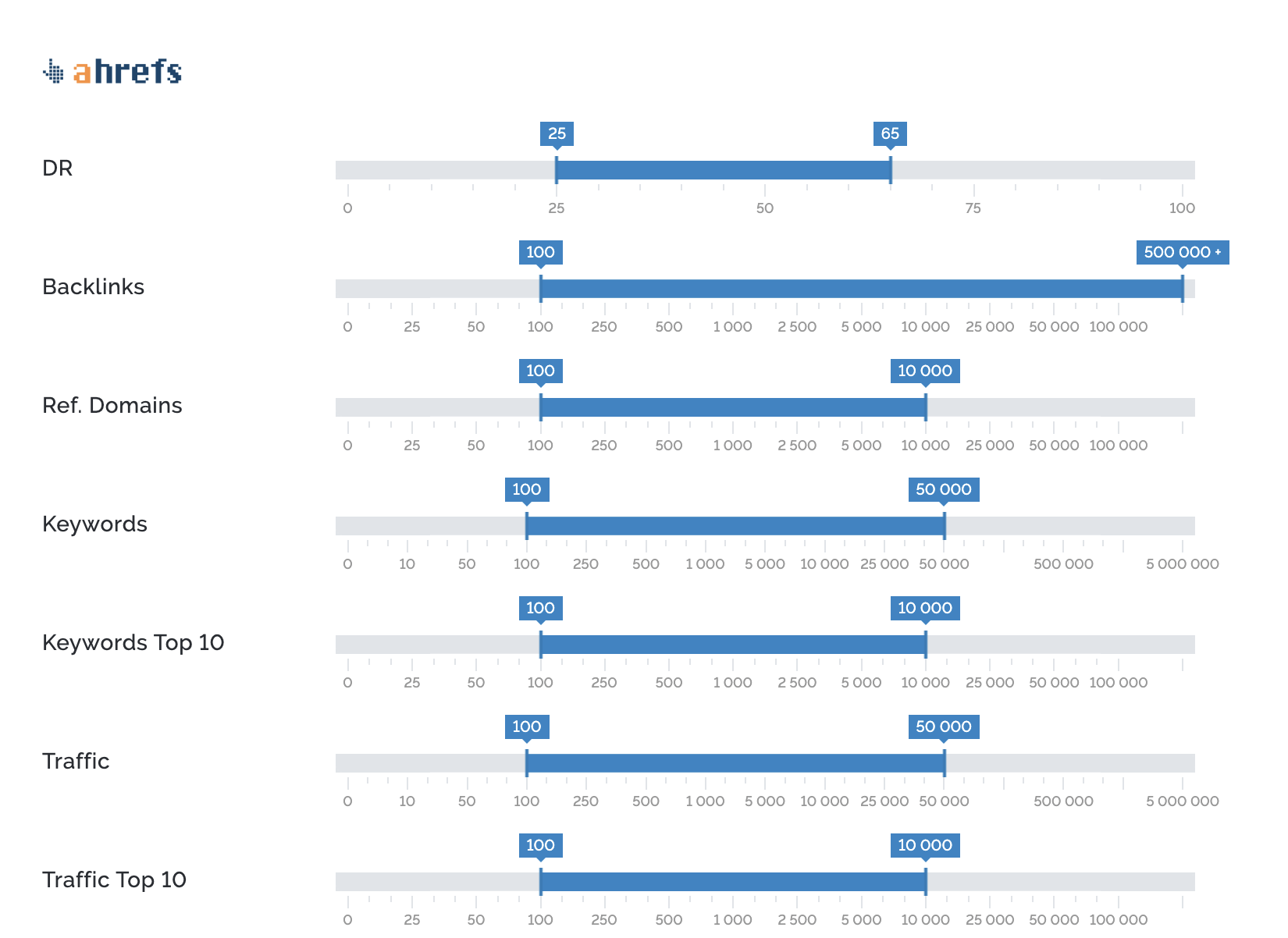 prospect-filtering-in-pitchbox SEO Automation Tools: My 10 Favorites to Boost Productivity