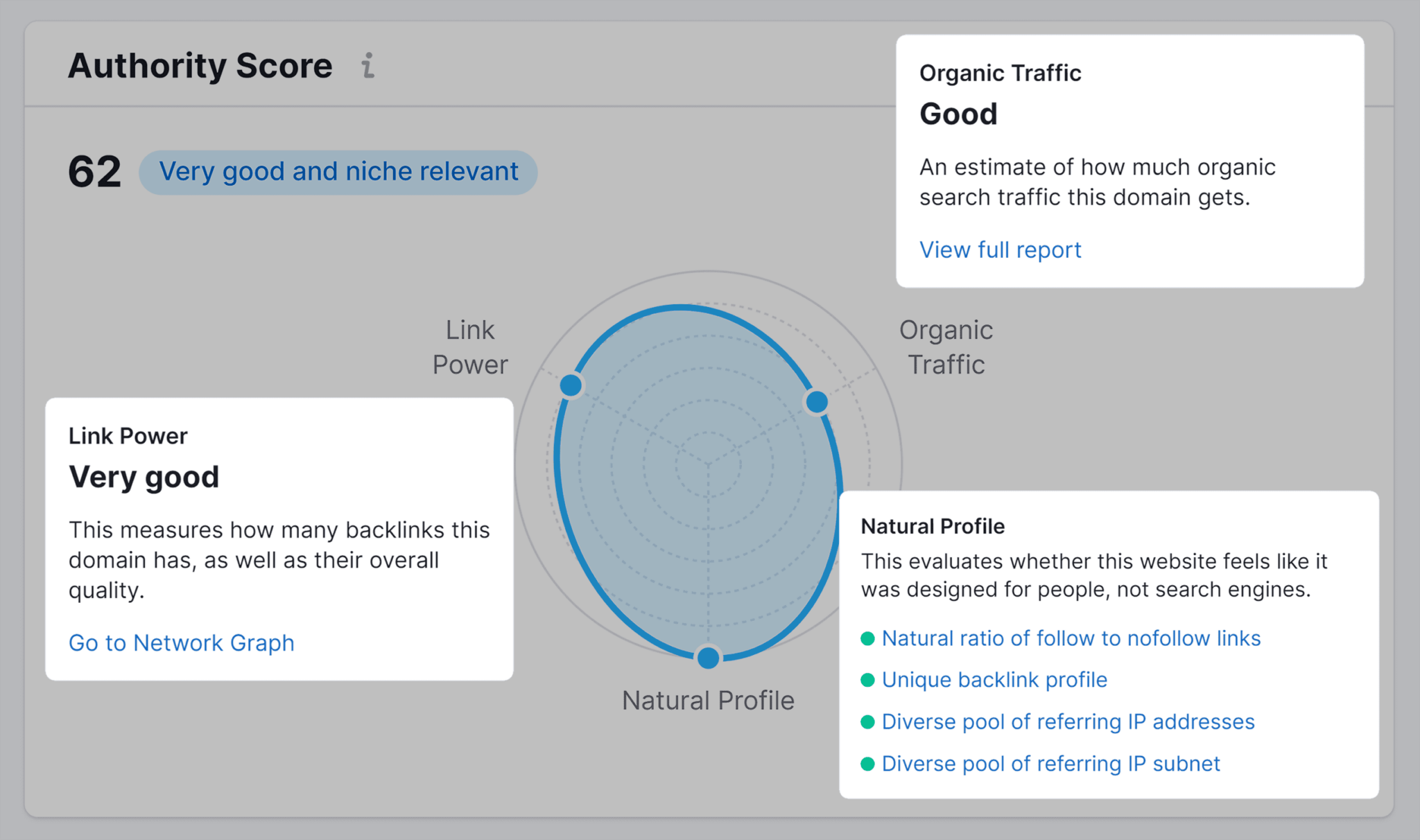 semrush-authority-score-elements How to Increase Website Authority (7 Proven Strategies)