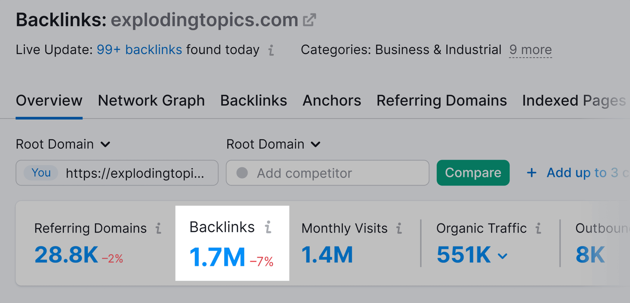 semrush-explodingtopics-backlinks How to Increase Website Authority (7 Proven Strategies)