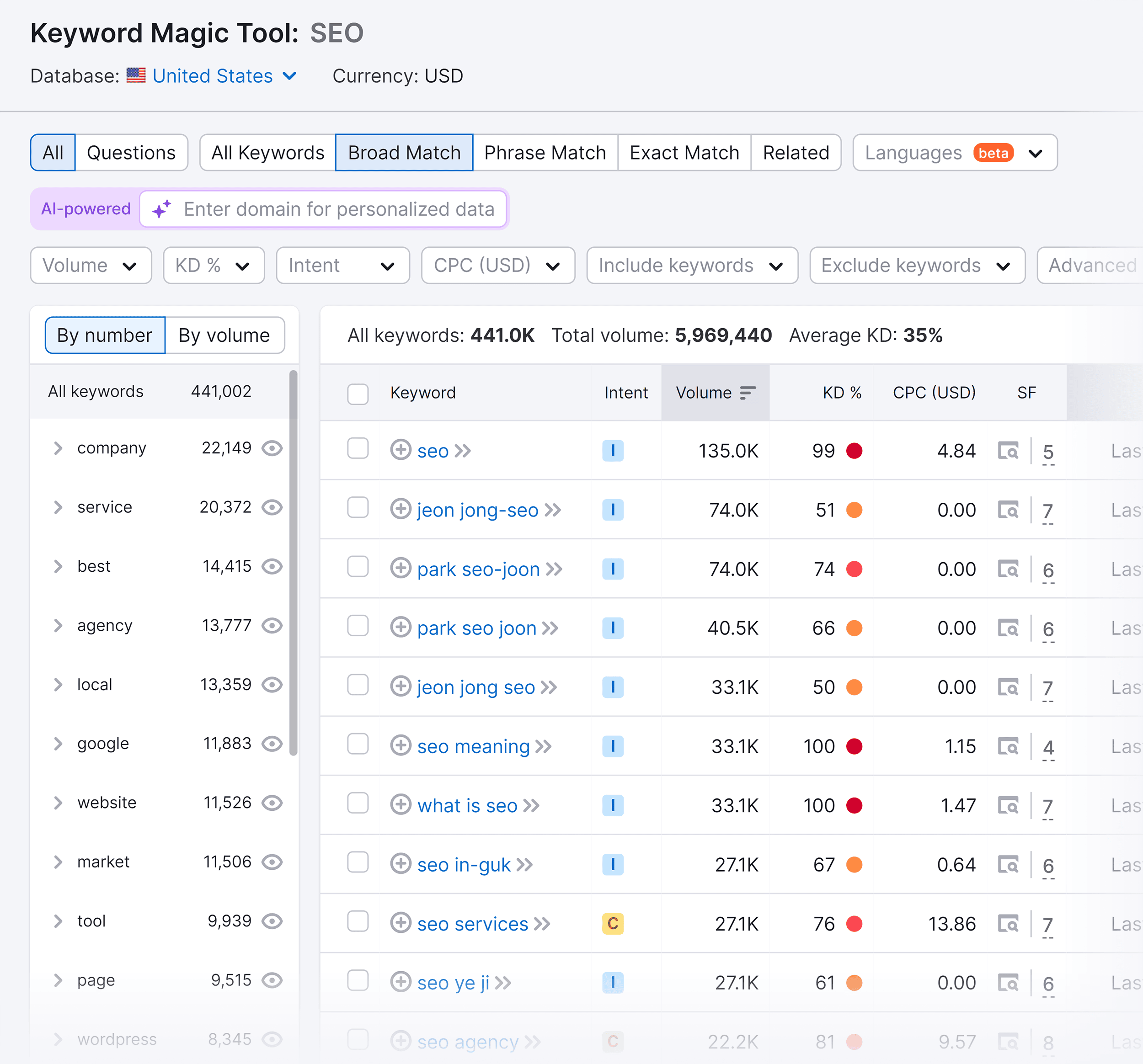 semrush-keyword-magic-tool-seo 35 SEO Interview Questions (Top Answers from the Experts)