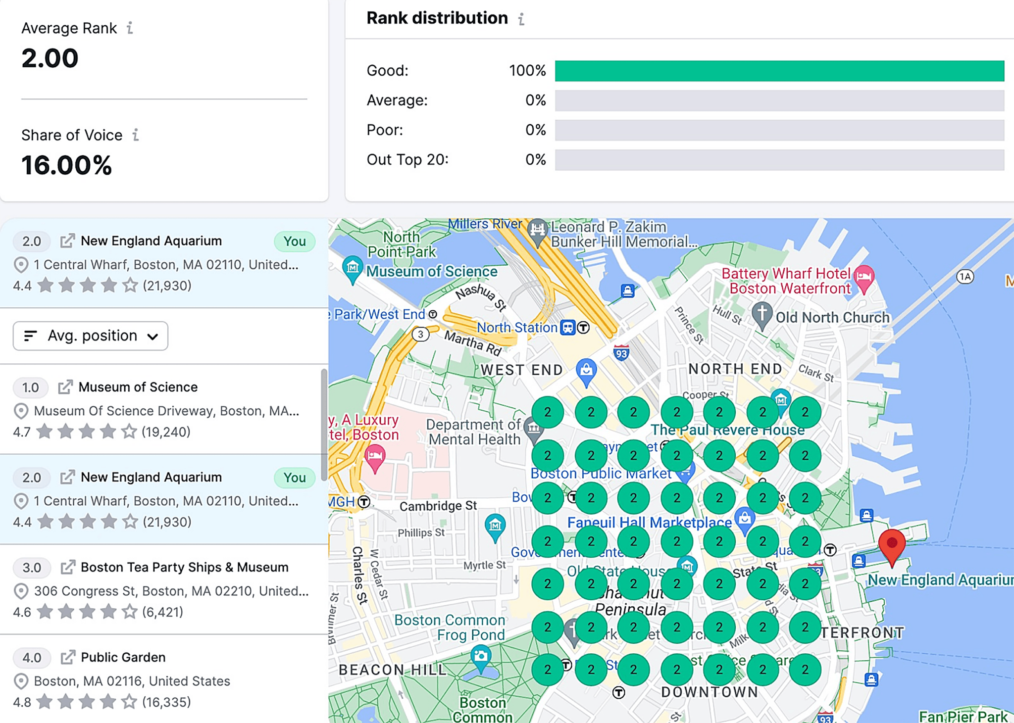 semrush-map-rank-tracker 5 Best Rank Tracking Tools for SEO Monitoring