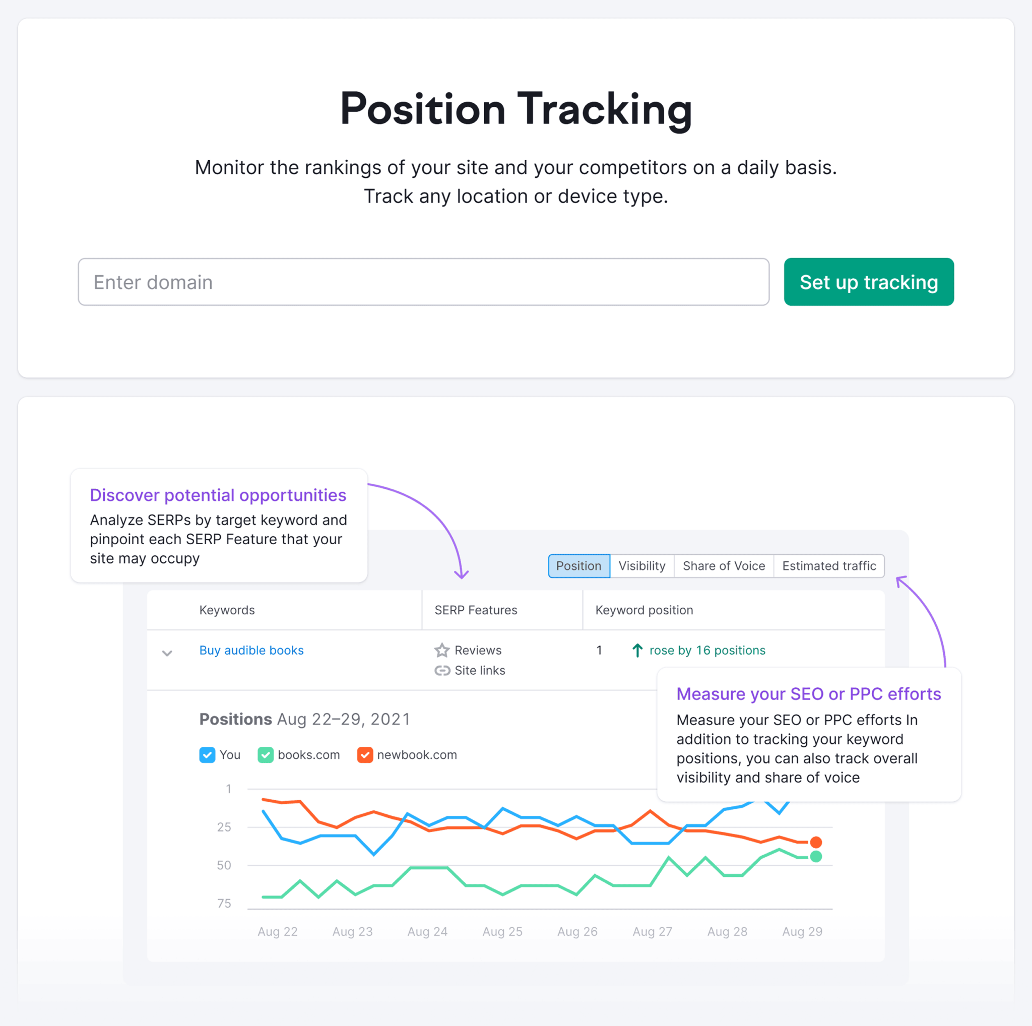 semrush-position-tracking-1 5 Best Rank Tracking Tools for SEO Monitoring