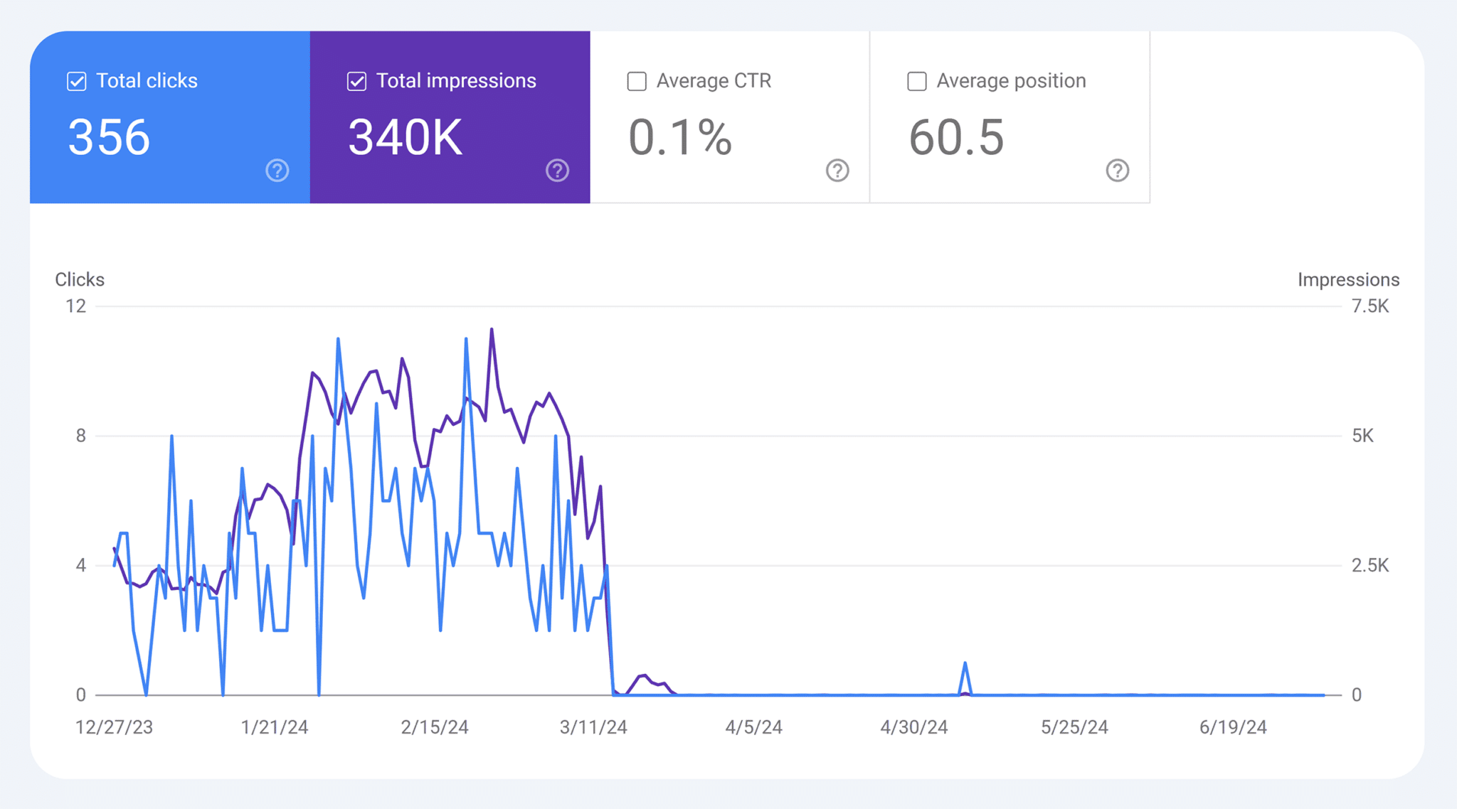 seo-tools-post-traffic-drop Keyword Cannibalization: An A-to-Z Guide to Fixing and Avoiding It