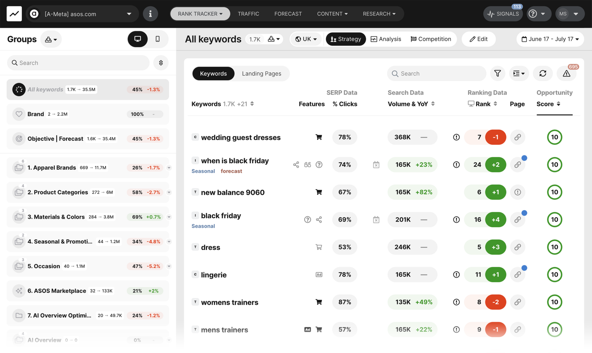 seomonitor-dashboard 5 Best Rank Tracking Tools for SEO Monitoring