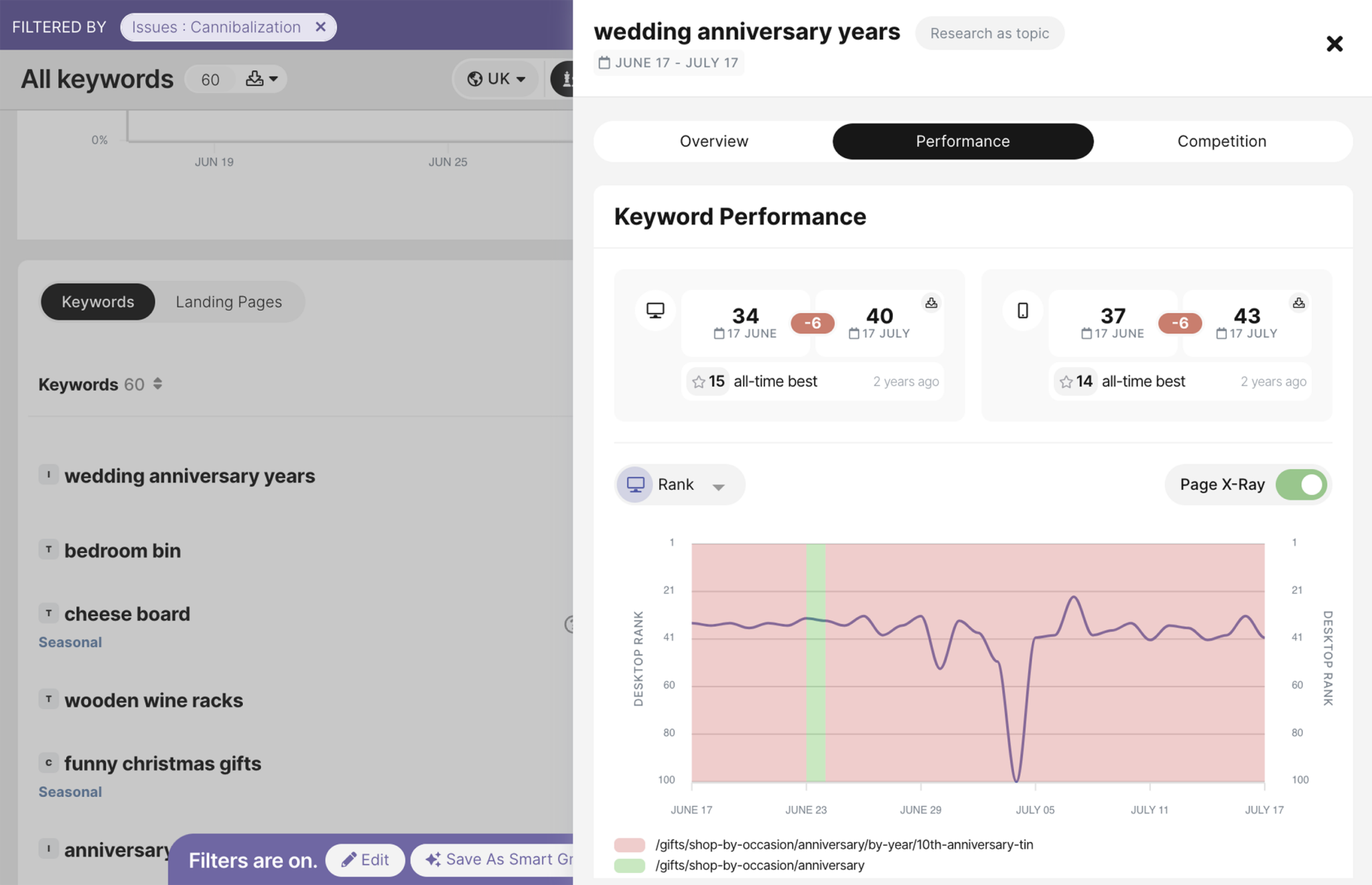 seomonitor-issue-detection 5 Best Rank Tracking Tools for SEO Monitoring