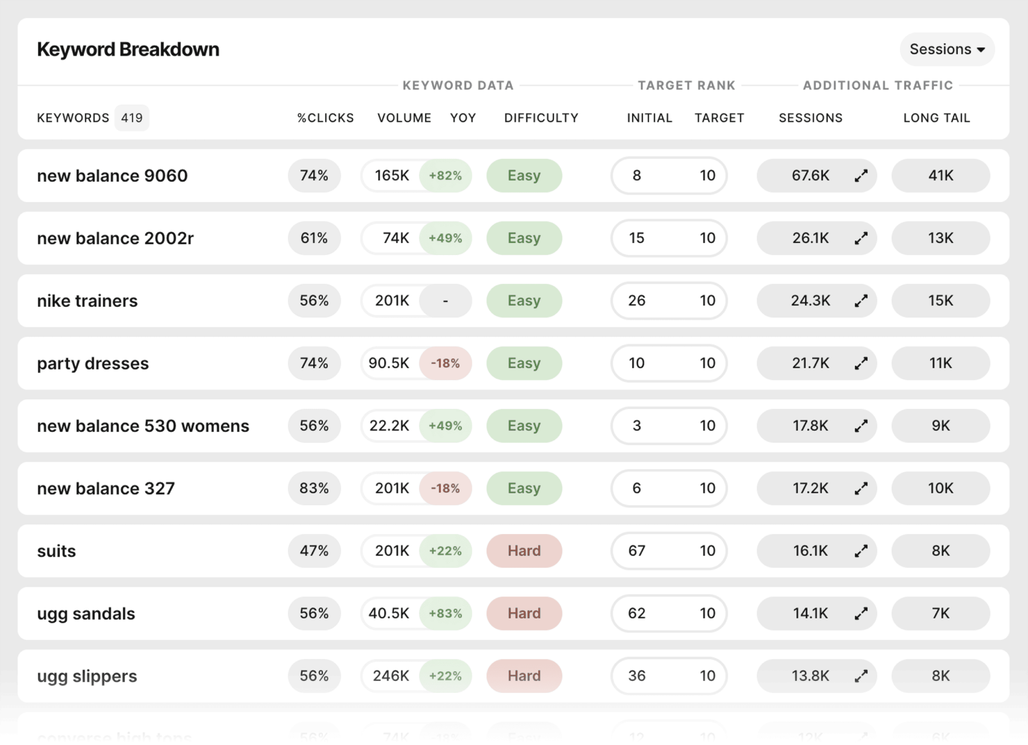 seomonitor-keyword-level-forecast 5 Best Rank Tracking Tools for SEO Monitoring