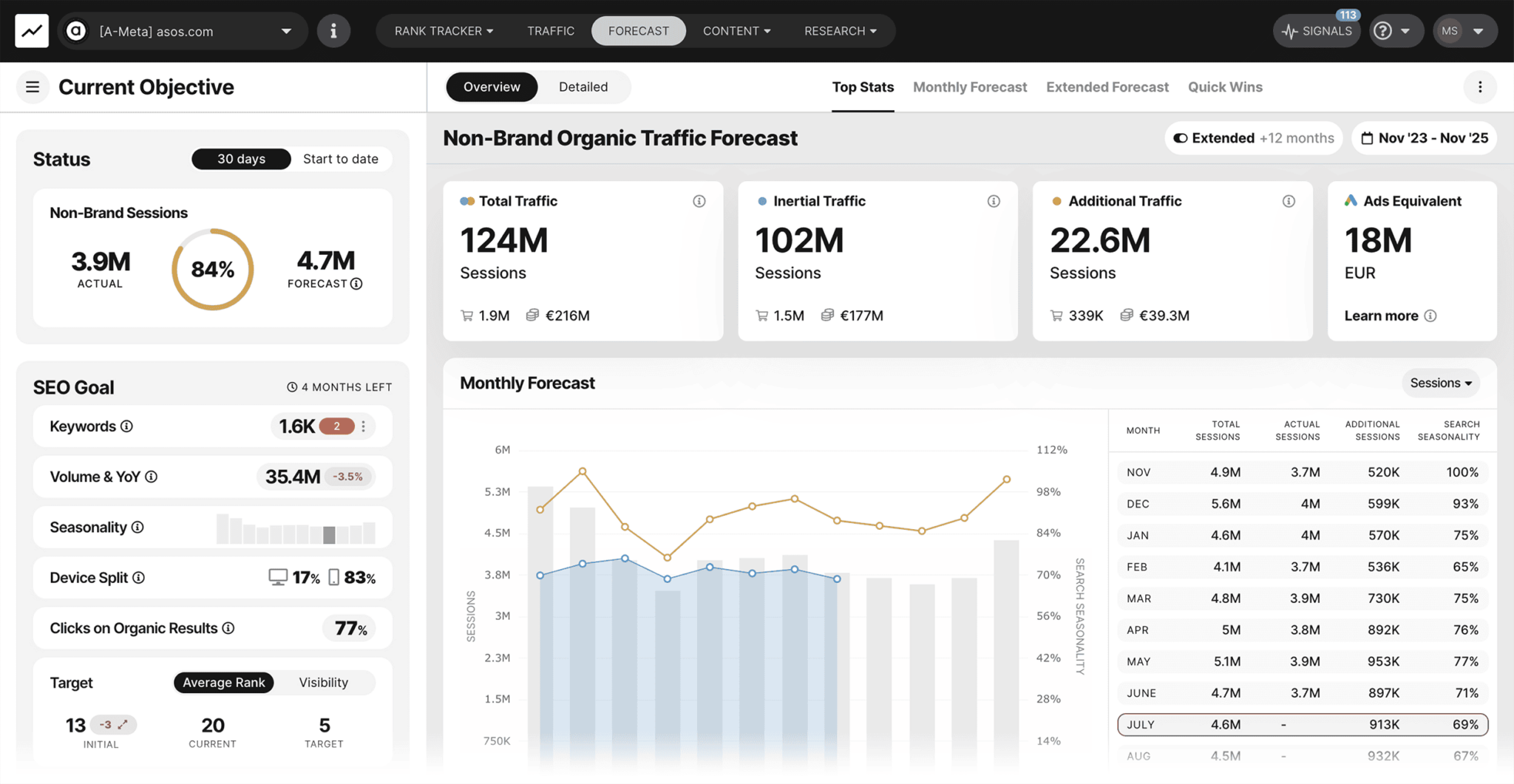 seomonitor-seo-forecast 5 Best Rank Tracking Tools for SEO Monitoring