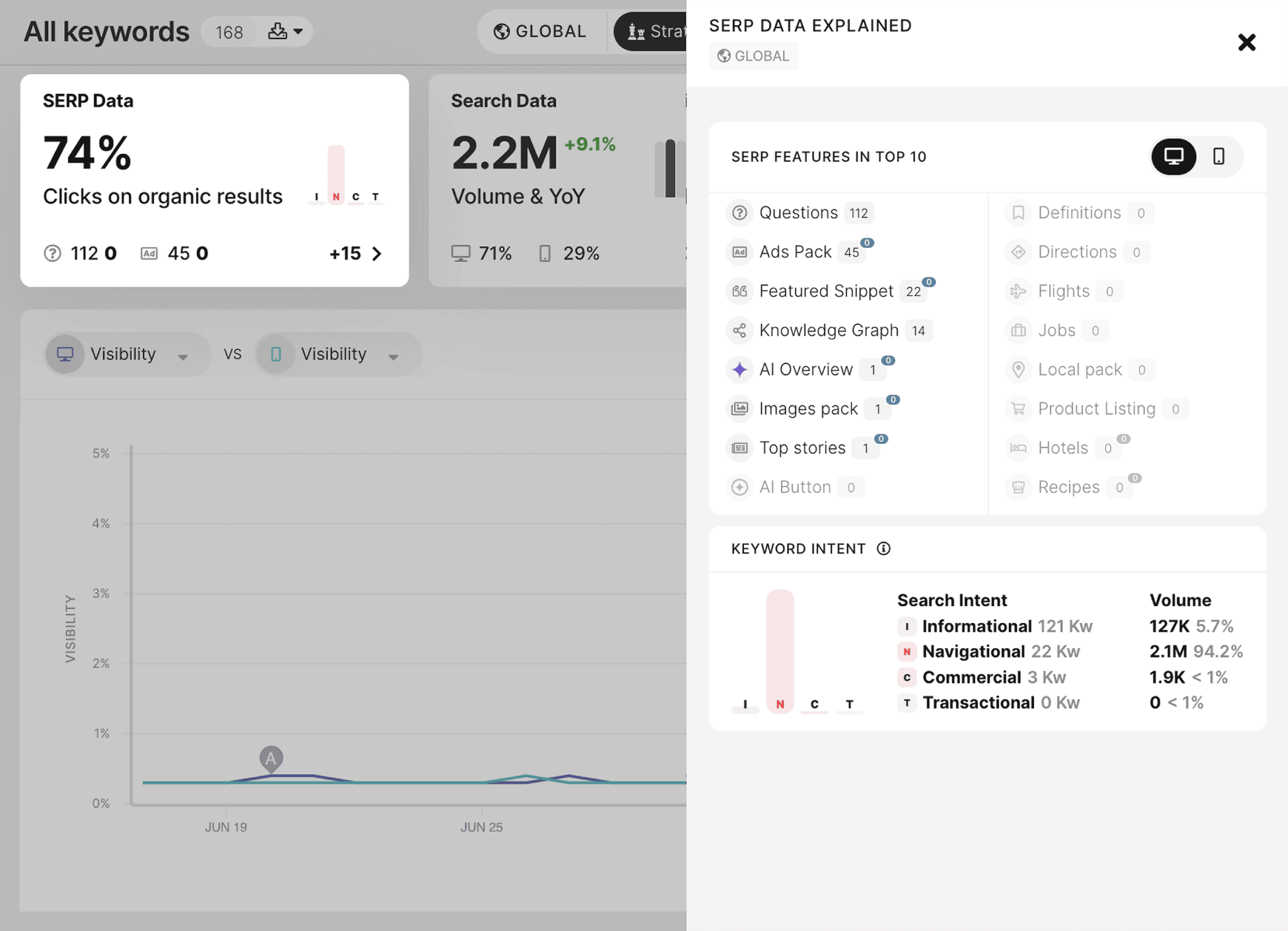 seomonitor-serp-feature-tracking 5 Best Rank Tracking Tools for SEO Monitoring