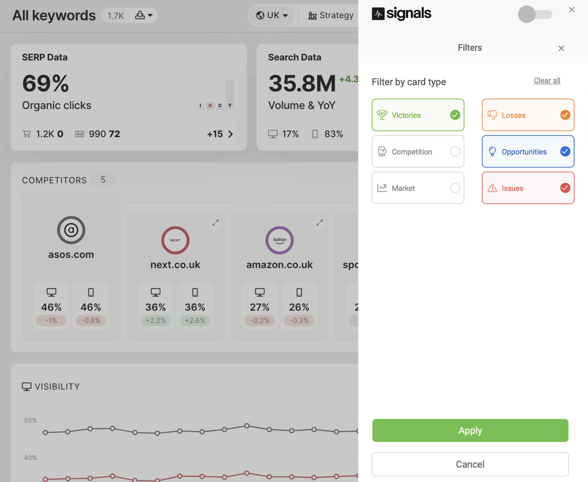 seomonitor-signals 5 Best Rank Tracking Tools for SEO Monitoring