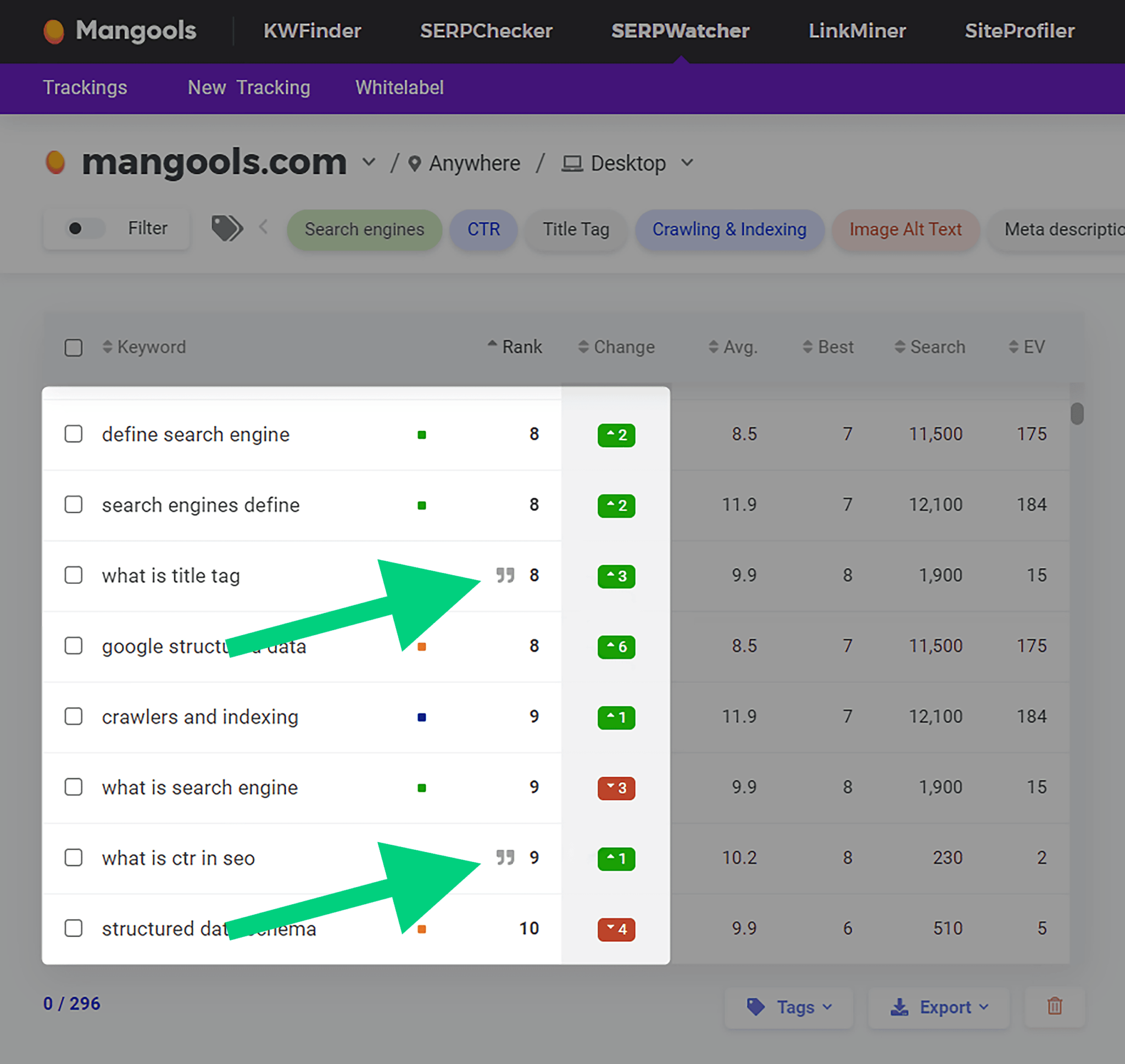 serpatcher-low-hanging-opportunities 5 Best Rank Tracking Tools for SEO Monitoring