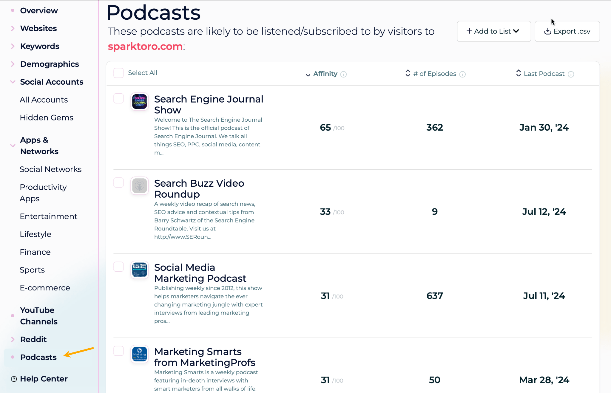 sparktoro-list-of-podcasts-for-an-audience 10 Best Competitor Analysis Tools Under $300