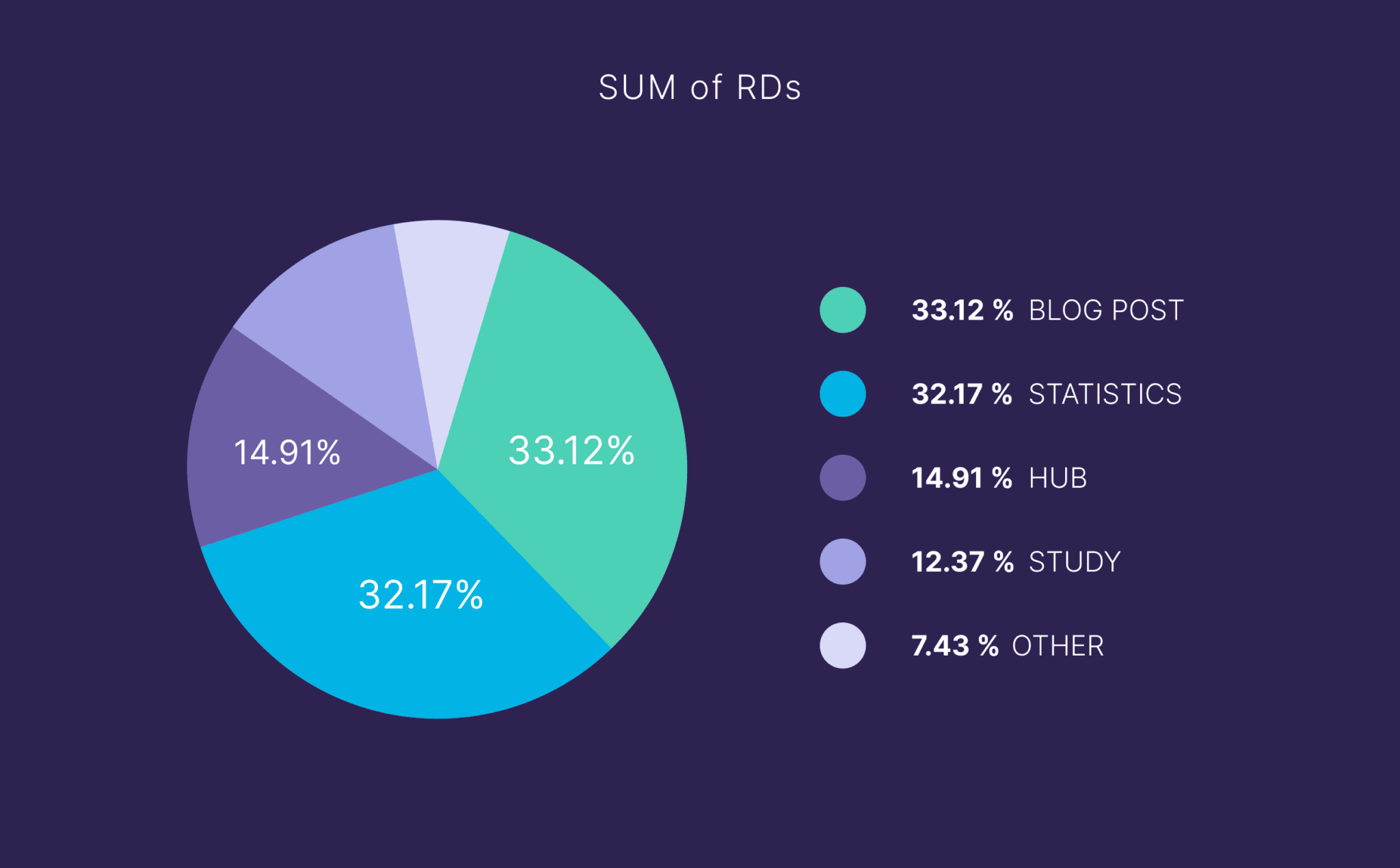 sum-of-rds How to Increase Website Authority (7 Proven Strategies)