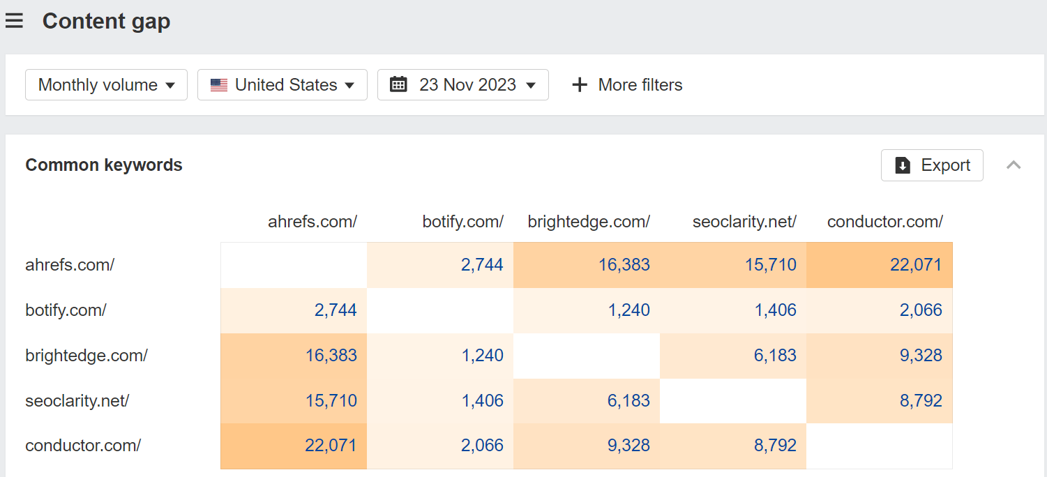 the-content-gap-tool-helps-you-find-opportunities Unlocking Growth Through Enterprise SaaS SEO