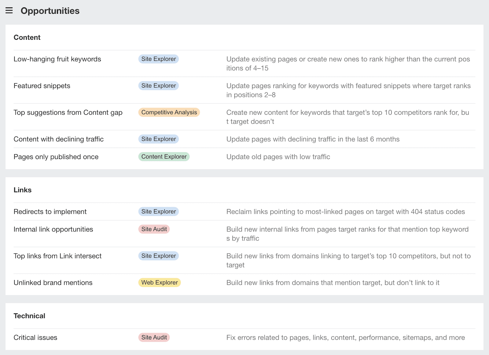 the-opportunities-report-in-site-explorer-shows-hi Unlocking Growth Through Enterprise SaaS SEO