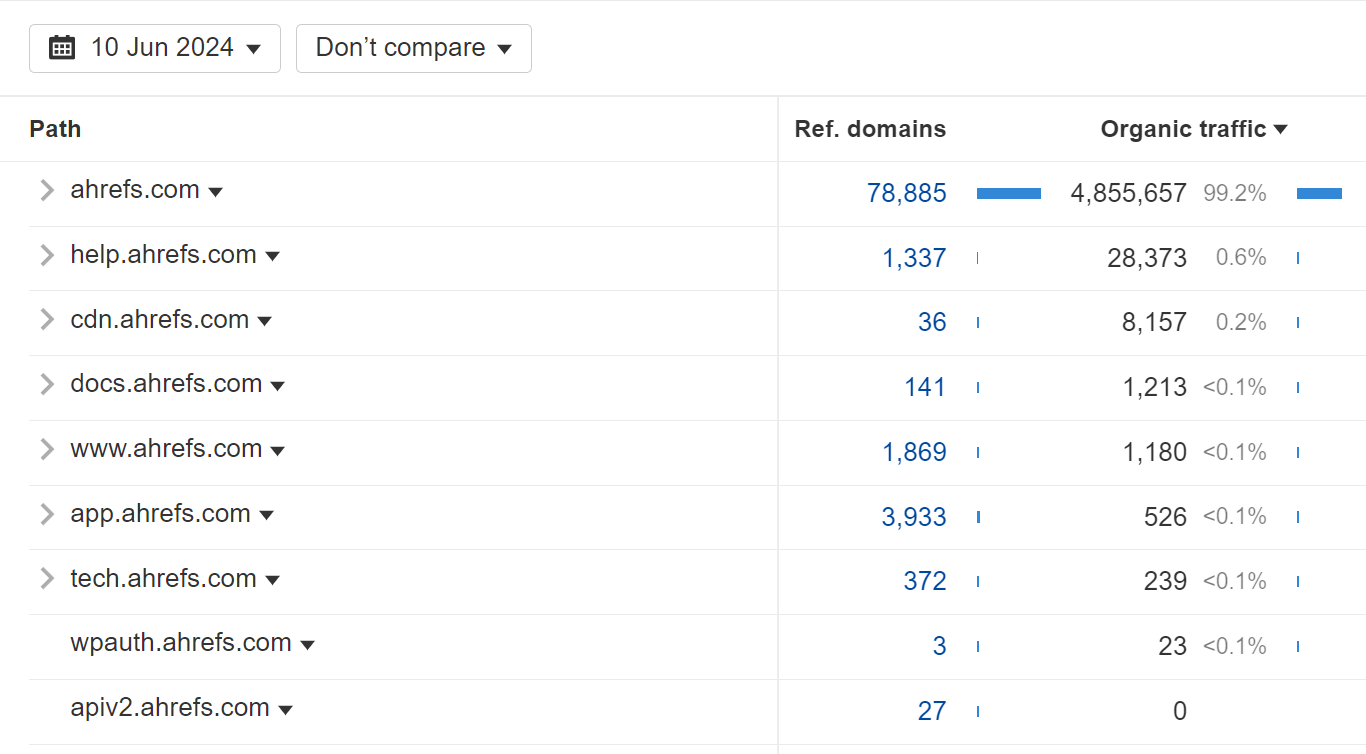 the-site-structure-report-shows-you-a-breakdown-of Unlocking Growth Through Enterprise SaaS SEO