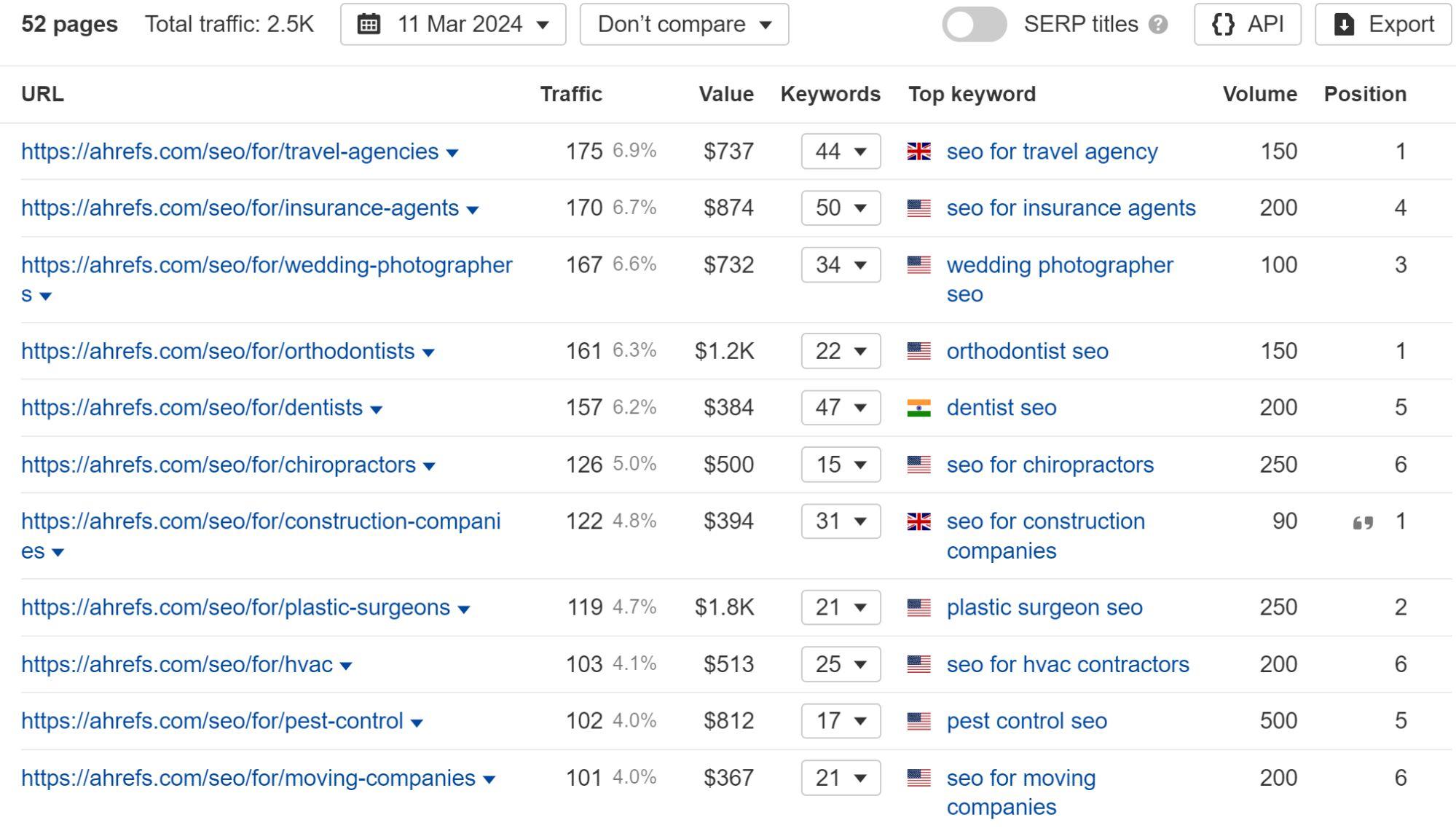 the-success-of-our-programmatic-seo-for-x-pages Unlocking Growth Through Enterprise SaaS SEO