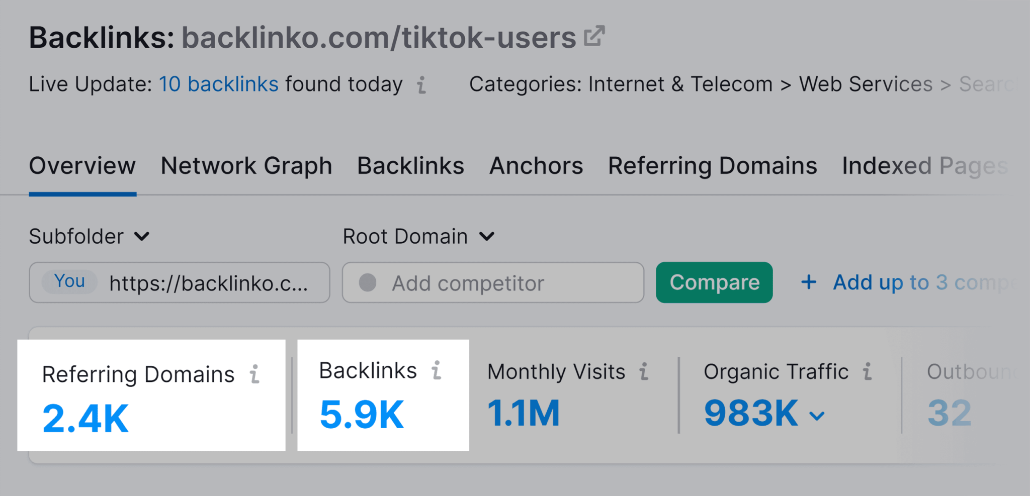 tiktok-users-referring-domains-backlinks How to Increase Website Authority (7 Proven Strategies)