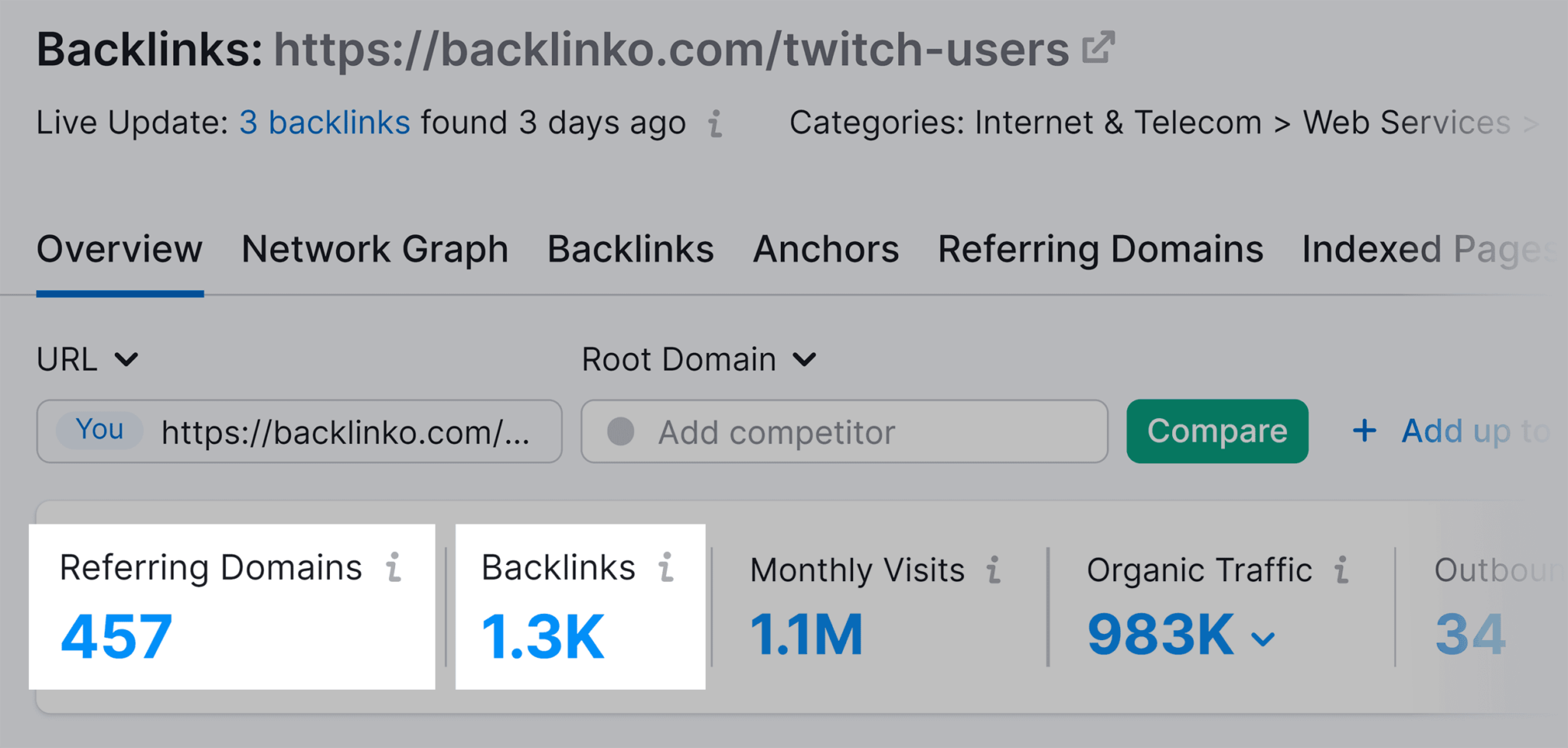 twitch-users-backlinks-referring-domains How to Increase Website Authority (7 Proven Strategies)