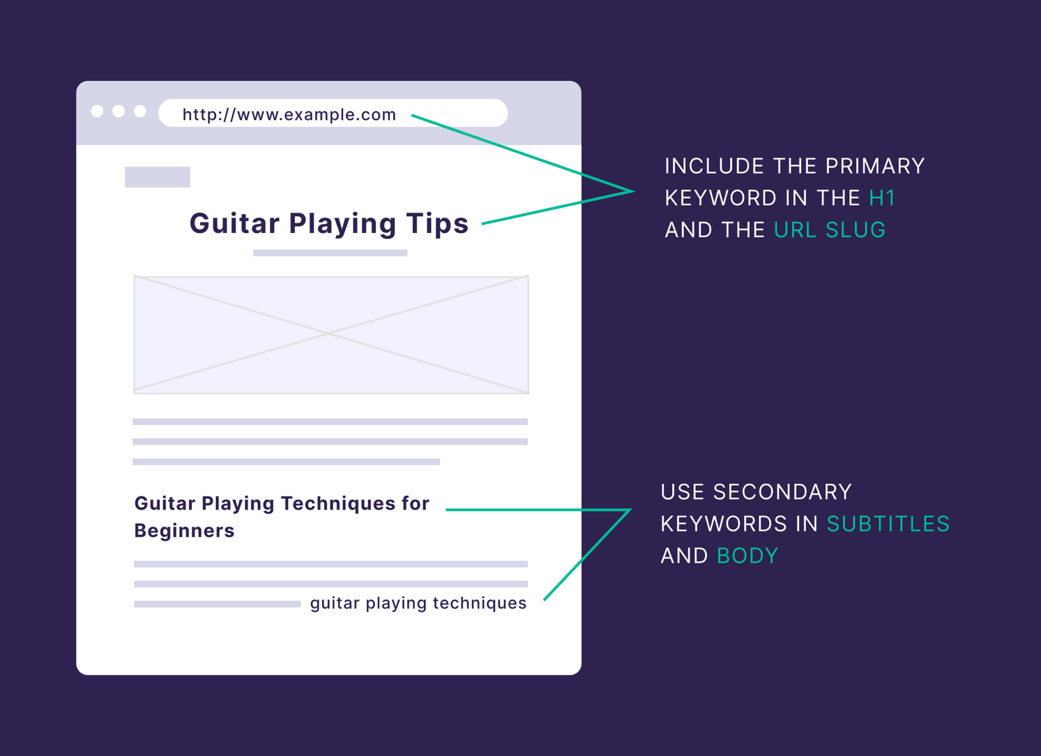 use-primary-and-secondary-keywords 10 Types of Keywords with Examples (+ How to Find Them)