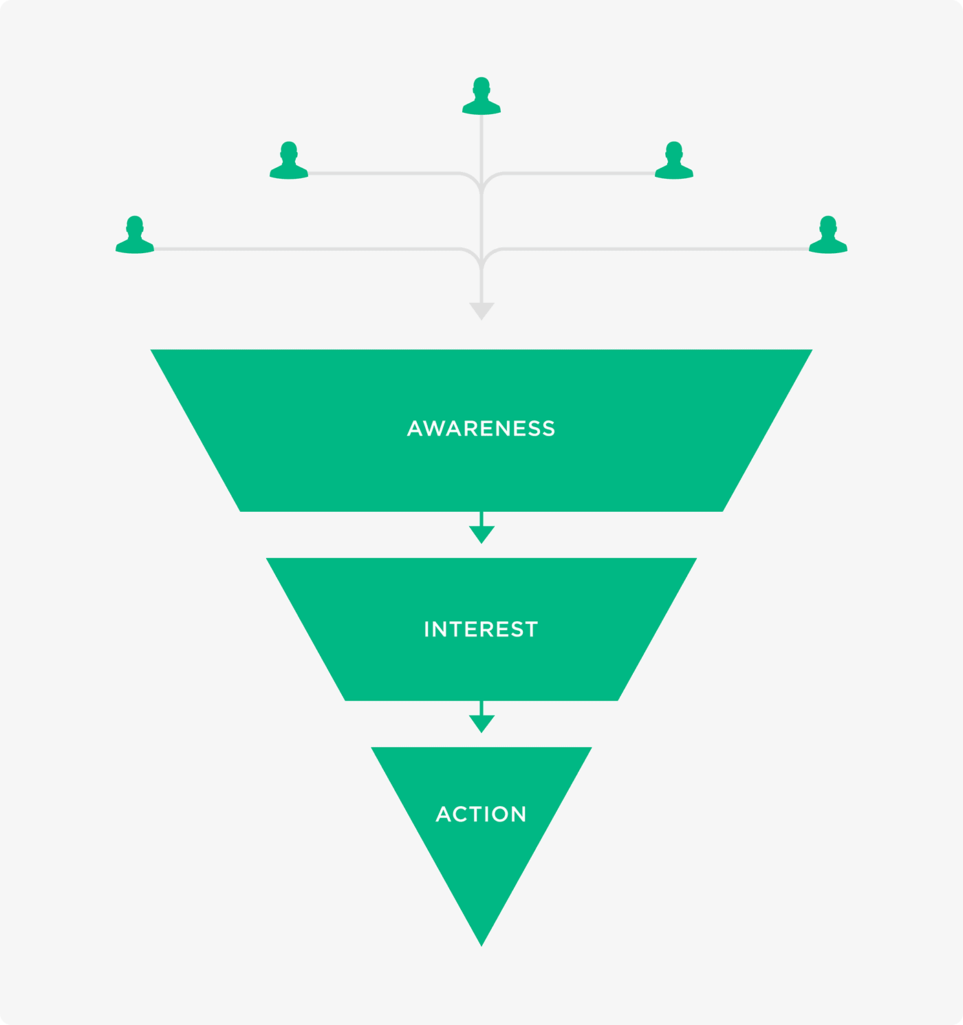 users-enter-website-at-top-of-the-funnel 35 SEO Interview Questions (Top Answers from the Experts)