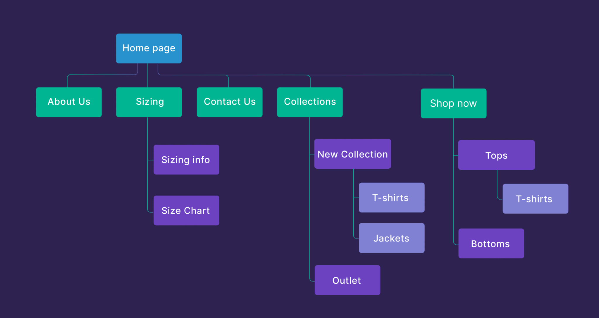 website-planning How to Do SEO for Your New Website [10-Step Guide]