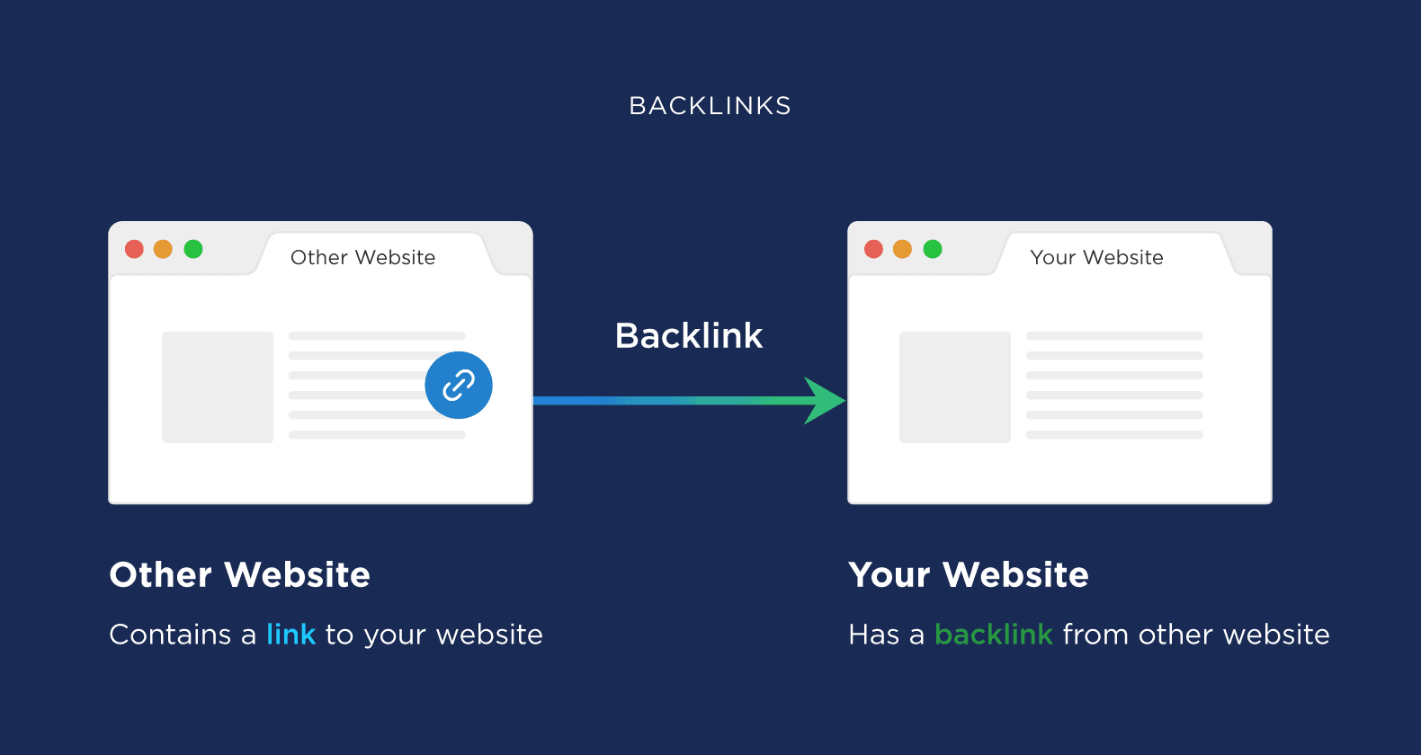 what-are-backlinks How to Do SEO for Your New Website [10-Step Guide]