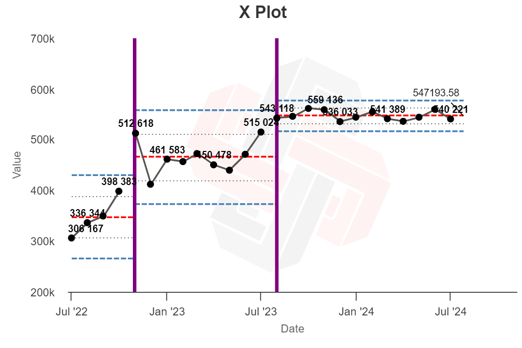 word-image-177378-10 Can You Spot Google Updates with XmR Charts?