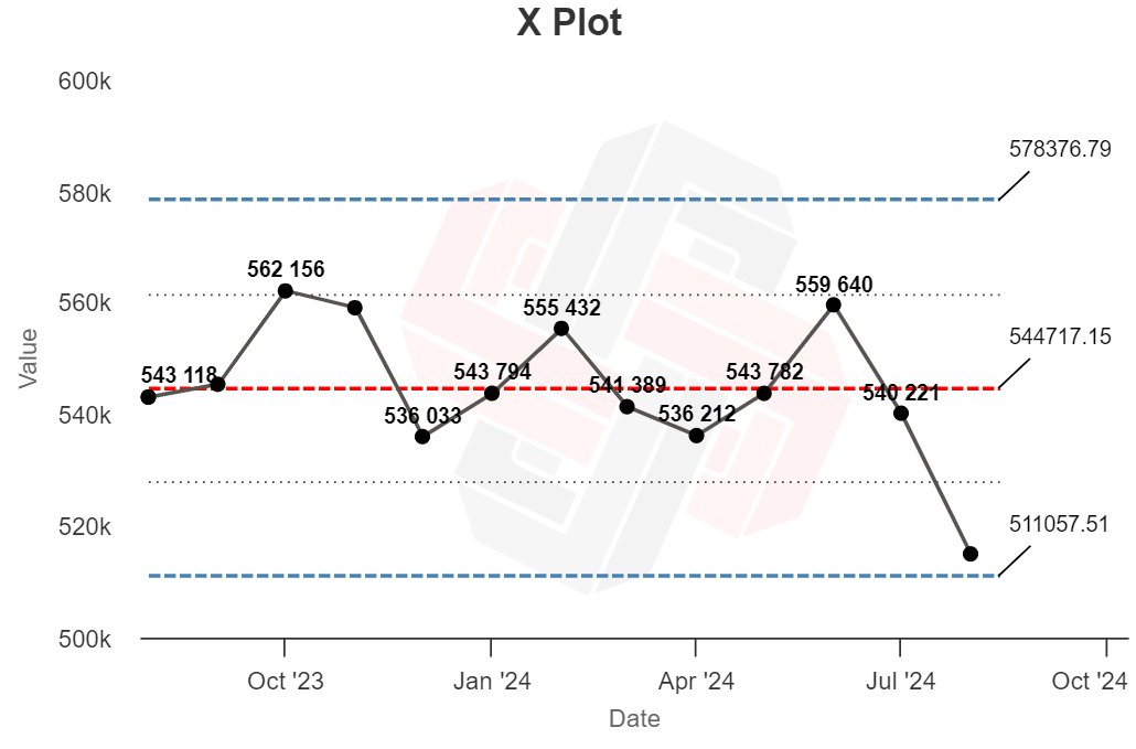 word-image-177378-12 Can You Spot Google Updates with XmR Charts?