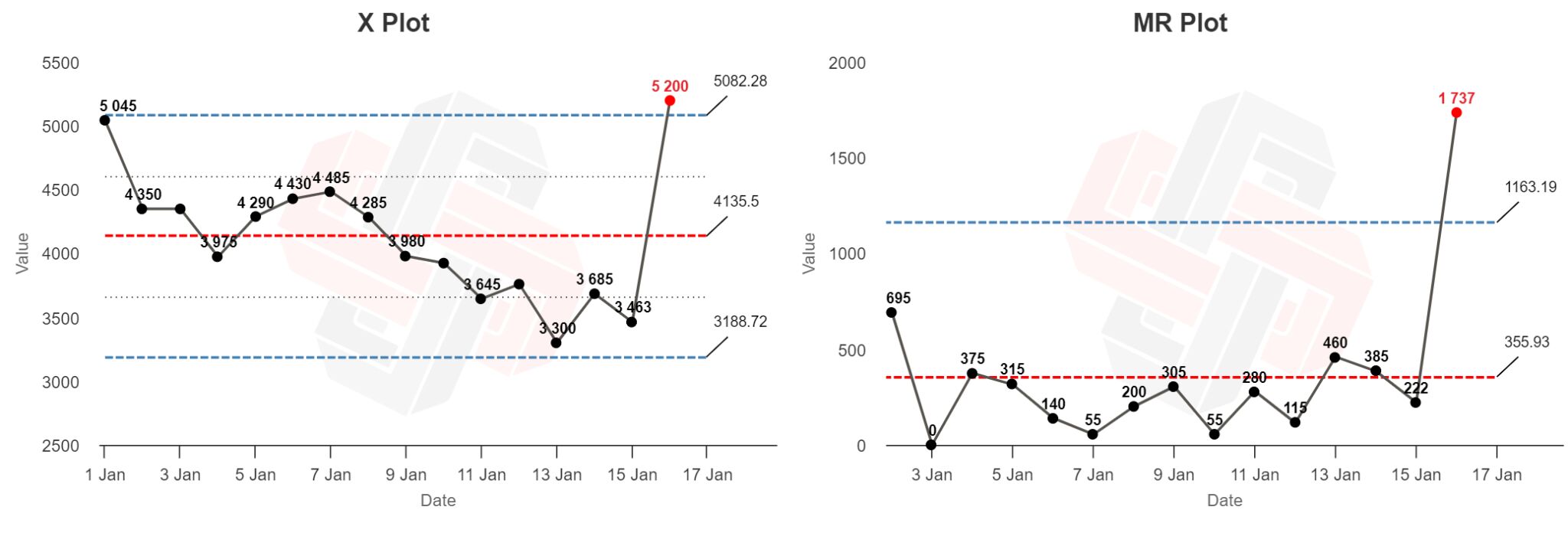 word-image-177378-2 Can You Spot Google Updates with XmR Charts?