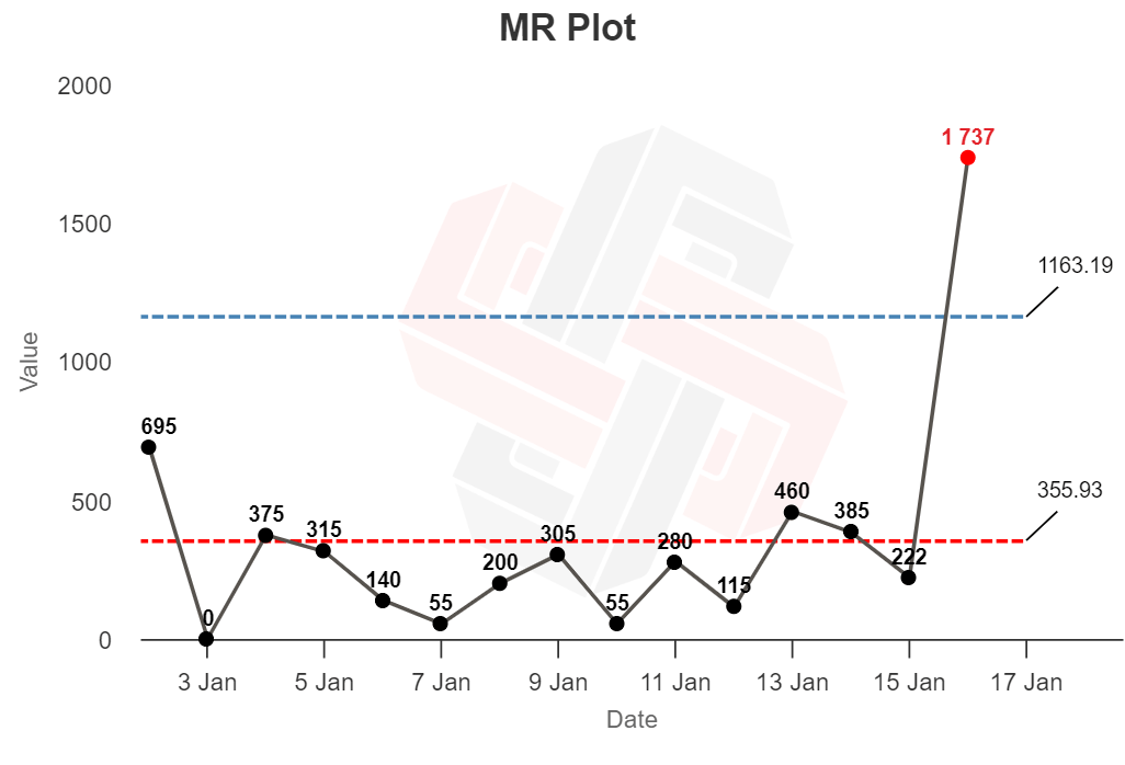 word-image-177378-4 Can You Spot Google Updates with XmR Charts?