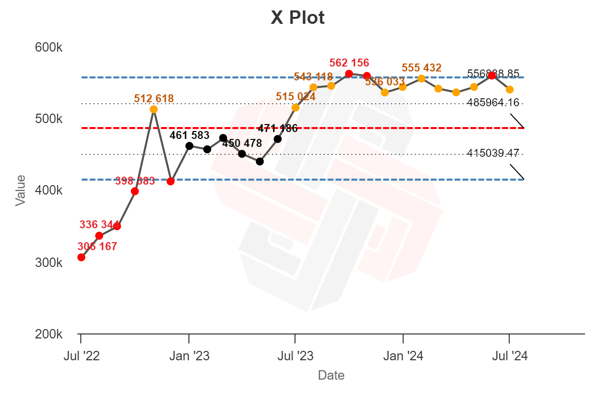 word-image-177378-5 Can You Spot Google Updates with XmR Charts?