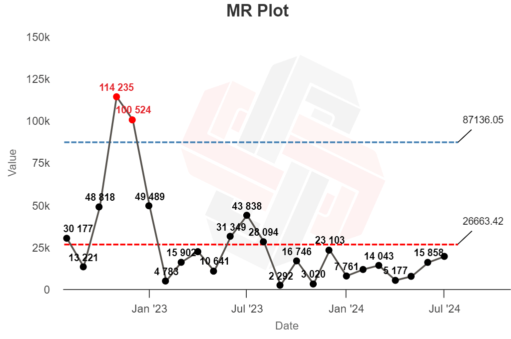 word-image-177378-6 Can You Spot Google Updates with XmR Charts?