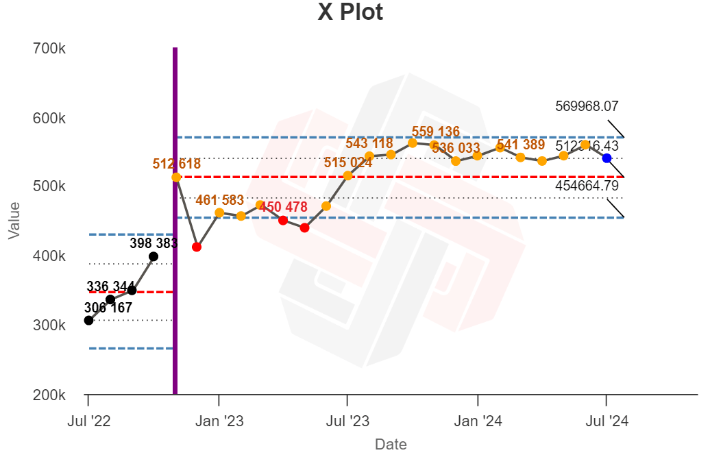 word-image-177378-8 Can You Spot Google Updates with XmR Charts?