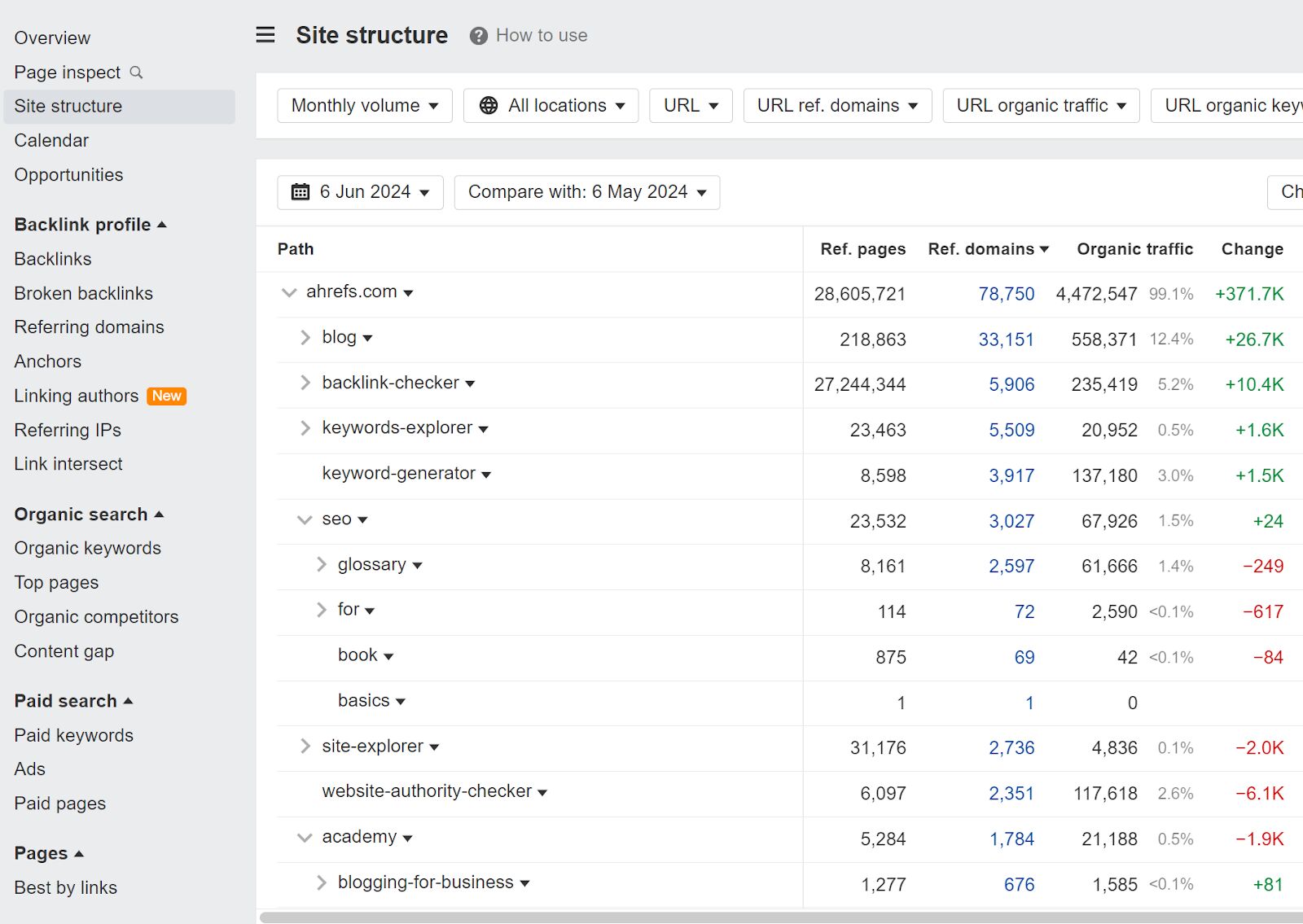 you-can-also-use-site-structure-to-identify-the-mo Unlocking Growth Through Enterprise SaaS SEO