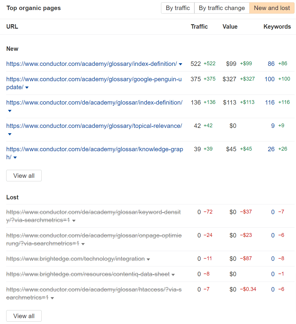 you-can-use-a-portfolio-to-show-you-new-and-lost-p Enterprise SEO Challenges & Mistakes You Need To Overcome