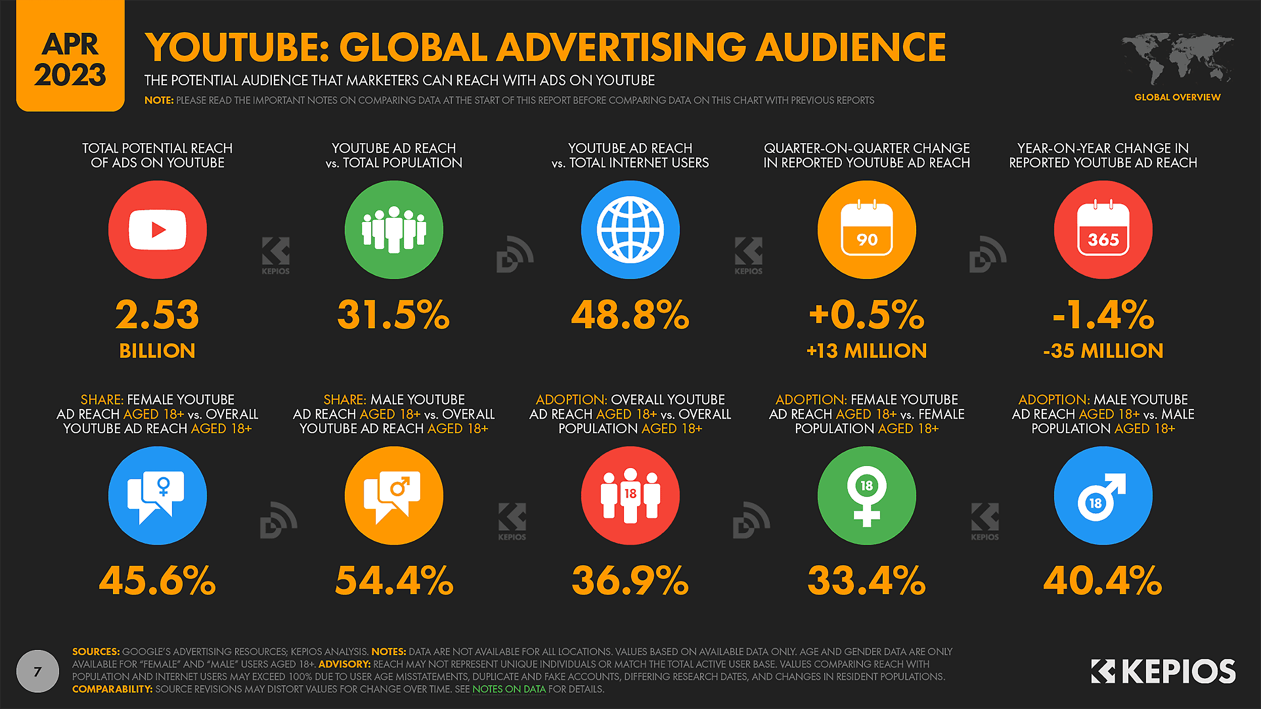 youtube-global-advertising-audience 20 Popular Social Media Sites Where Your Brand Can Shine