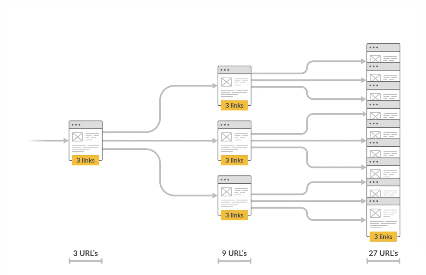 a-graphic-visualizing-website-crawlers-following-l-2 Crawl Me Maybe? How Website Crawlers Work