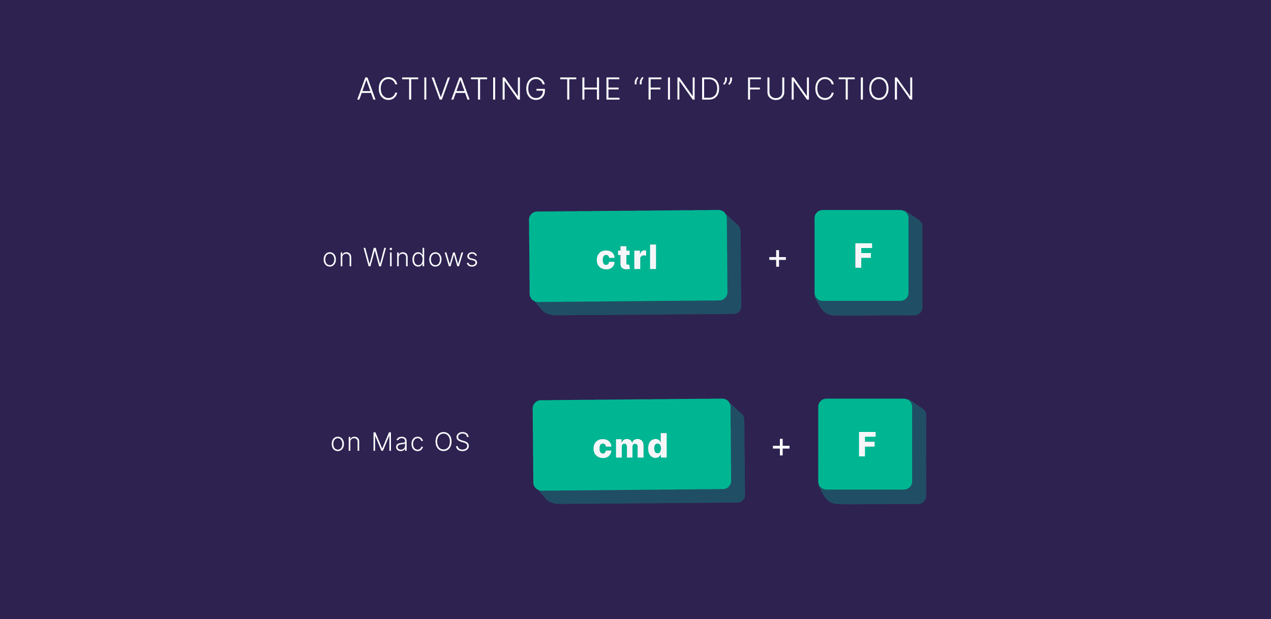 activating-the-find-function 5 Ways to Search a Website for Keywords (+ Examples)