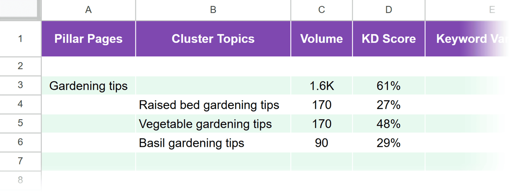 add-cluster-topic-keywords Keyword Mapping: A Step-by-Step Guide to Better SEO