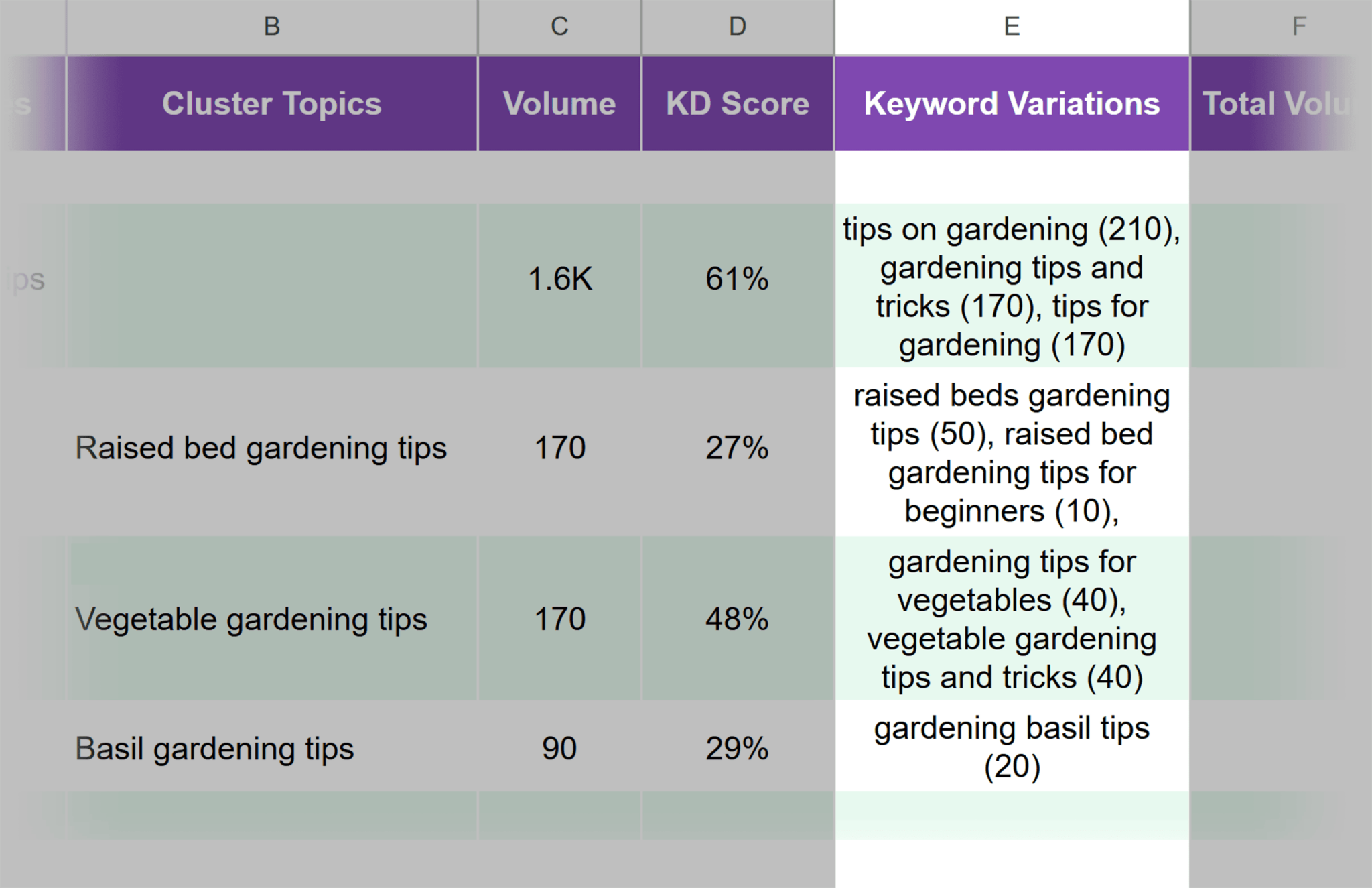 add-keyword-variations Keyword Mapping: A Step-by-Step Guide to Better SEO