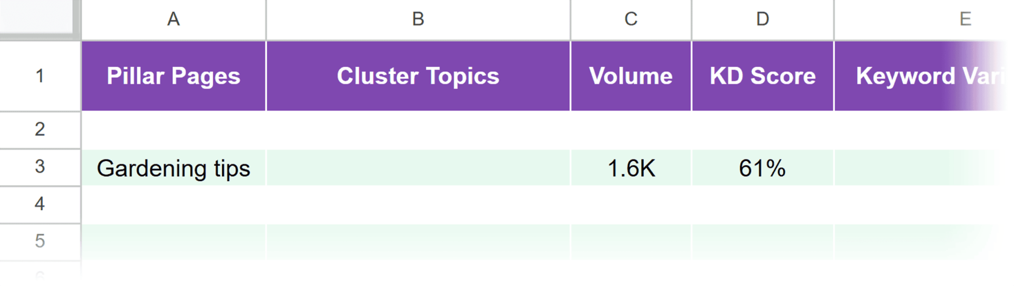 add-pillar-page-keywords Keyword Mapping: A Step-by-Step Guide to Better SEO