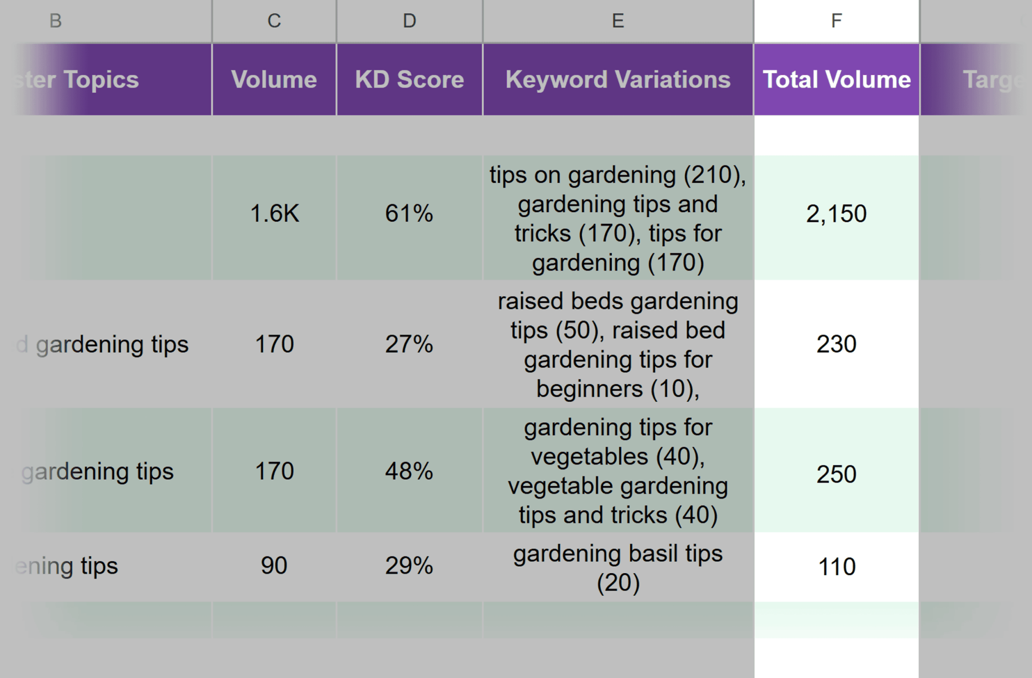 add-total-keyword-volume Keyword Mapping: A Step-by-Step Guide to Better SEO